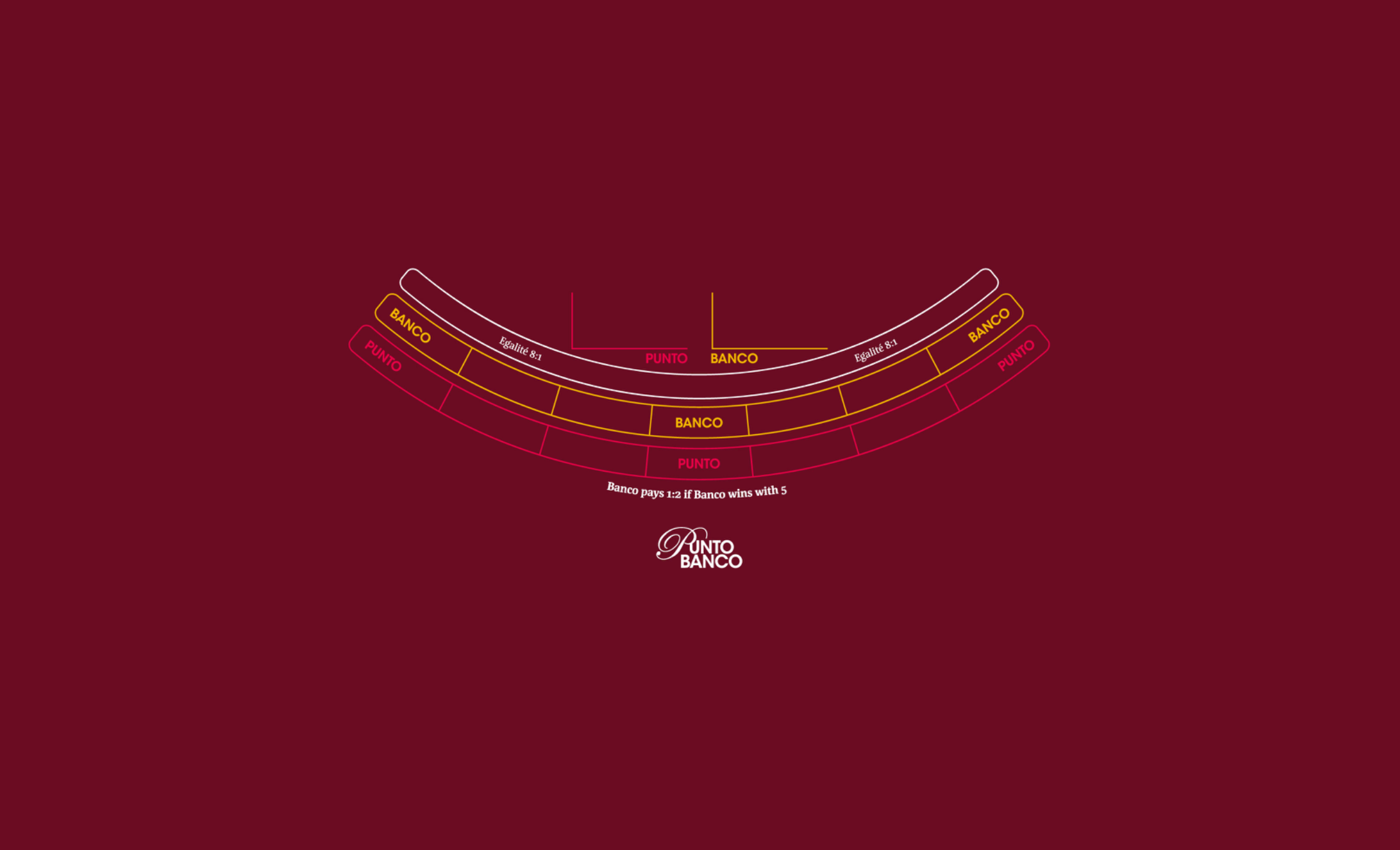 Layout Punto Banco 7 Player in diverse kleuren (MWLA0050/MWLA0161)