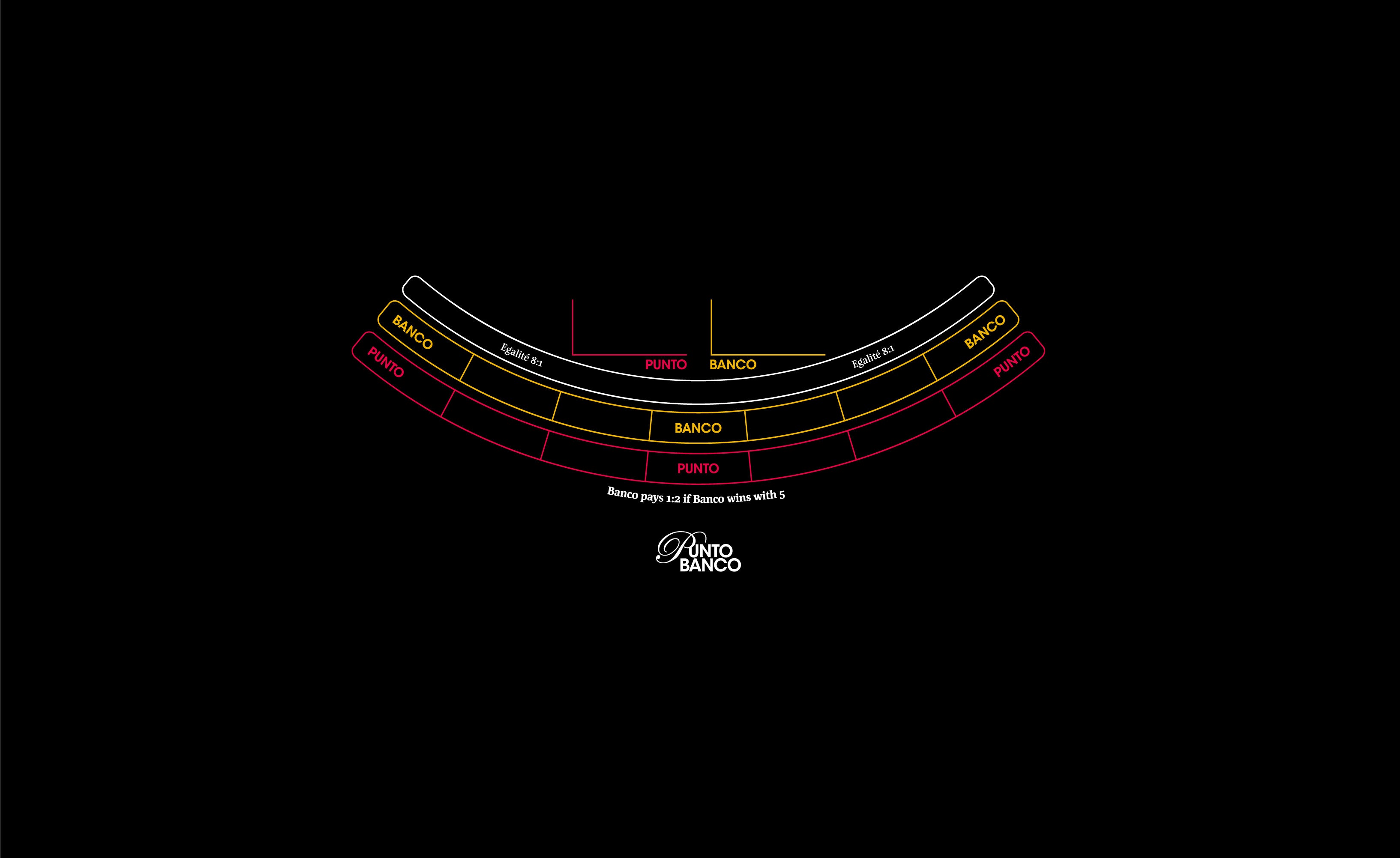 Layout Punto Banco 7 Player Black (MWLA0088)