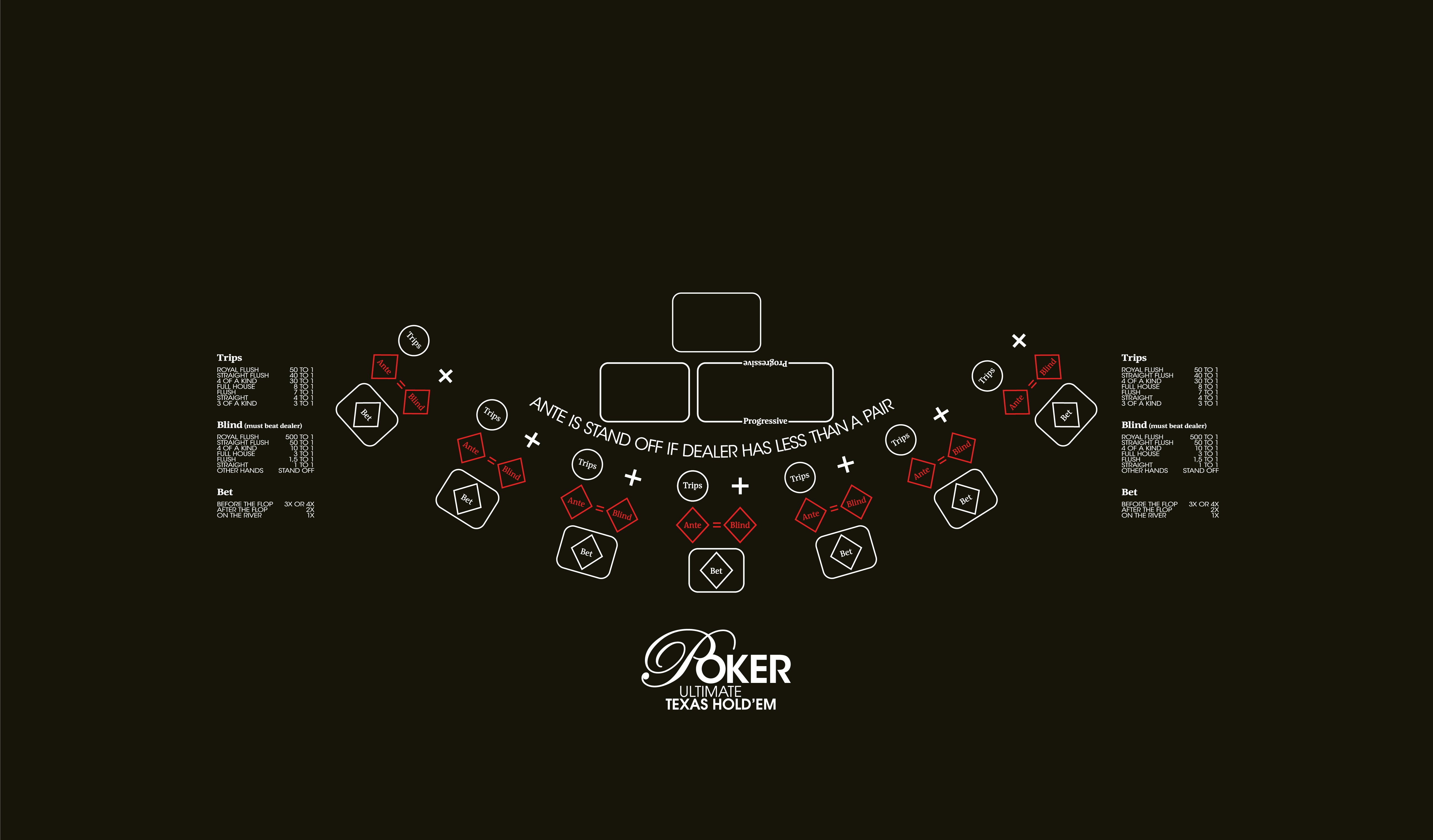 Layout Ultimate Texas Hold'em OWAP Black (MWLA0191)