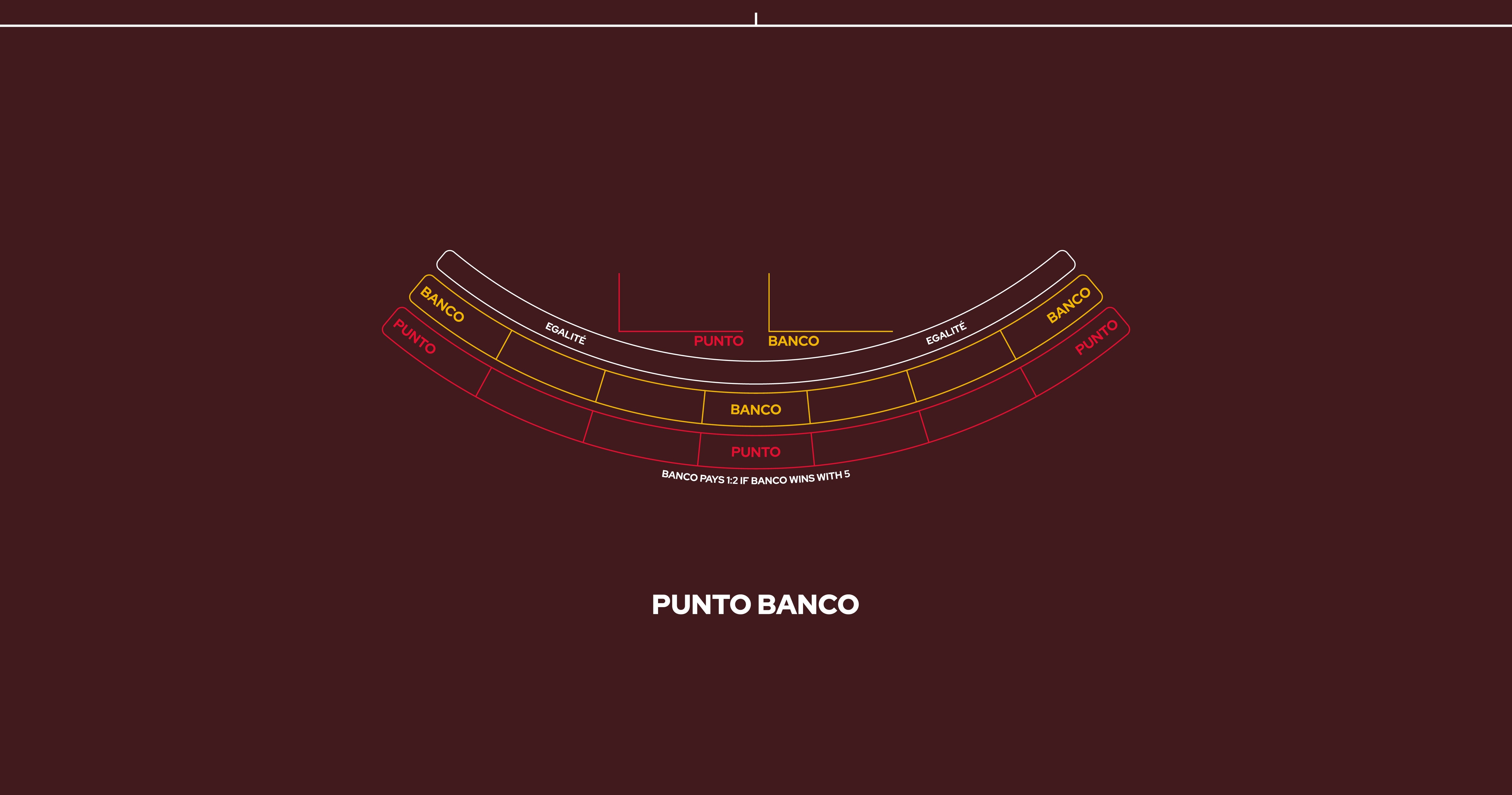 Layout Punto Banco 7 Player, Brown