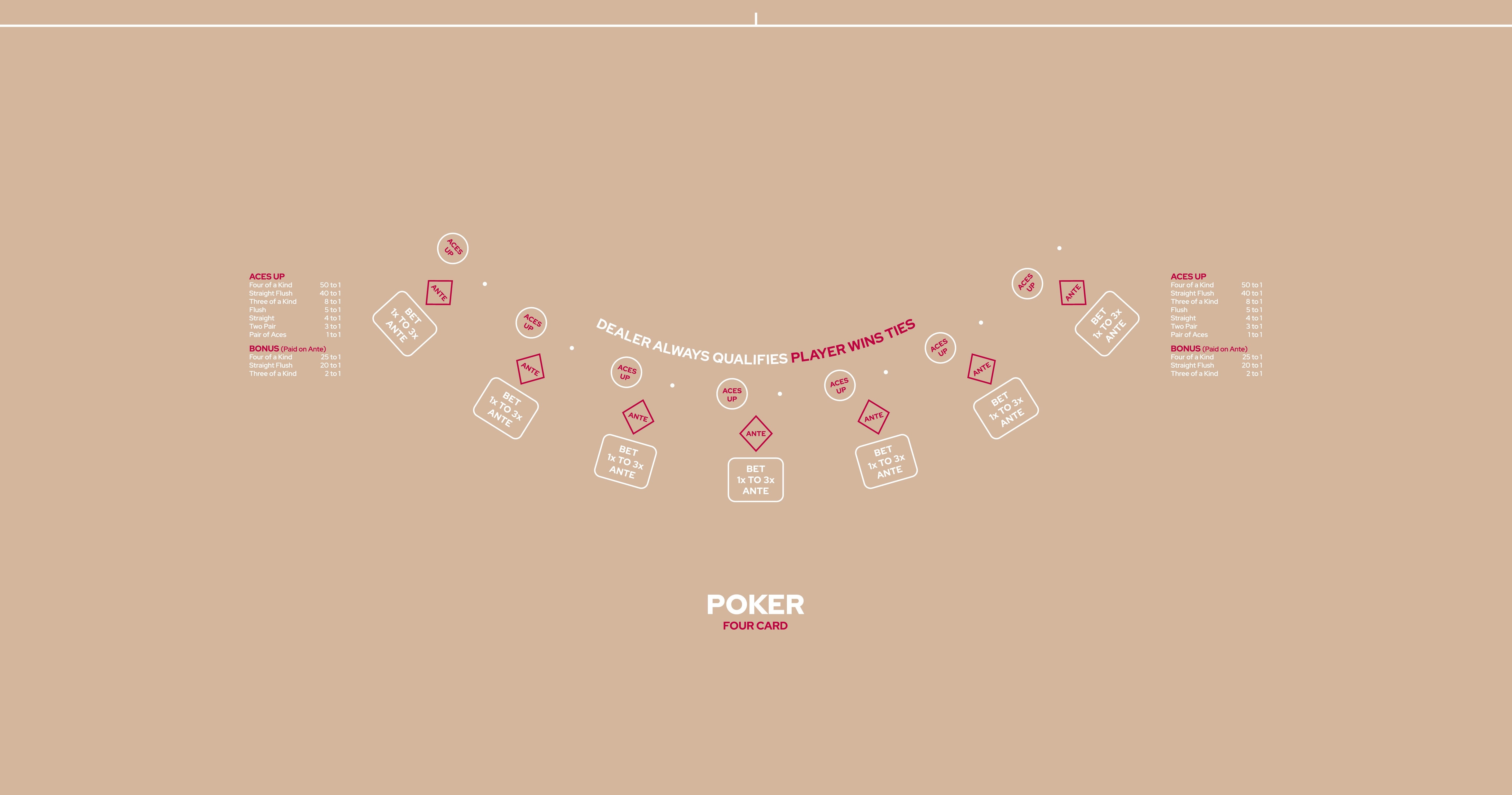 Layout Four Card Poker OWAP Beige