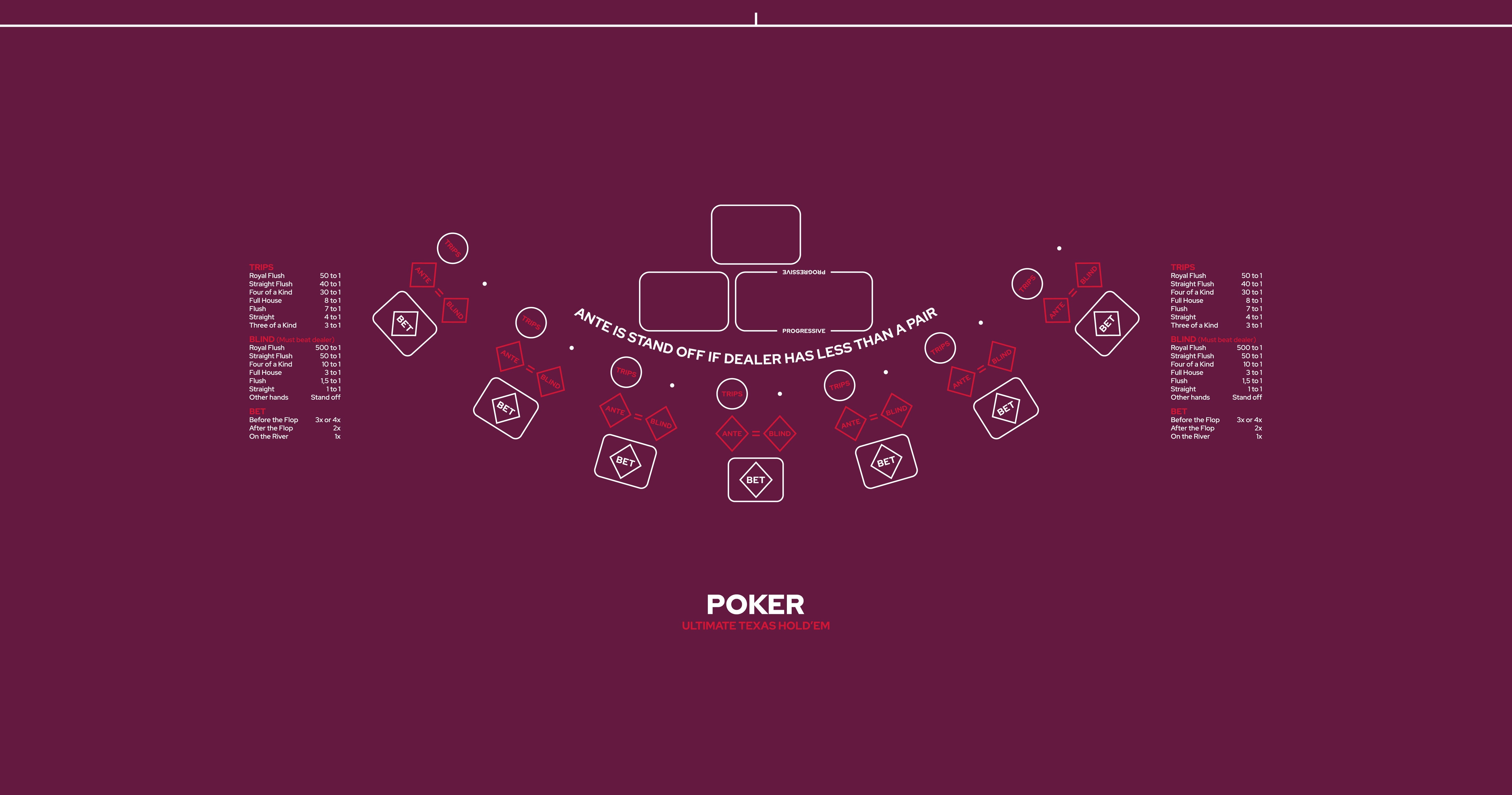 Layout Ultimate Texas Hold'em Poker OWAP Purple