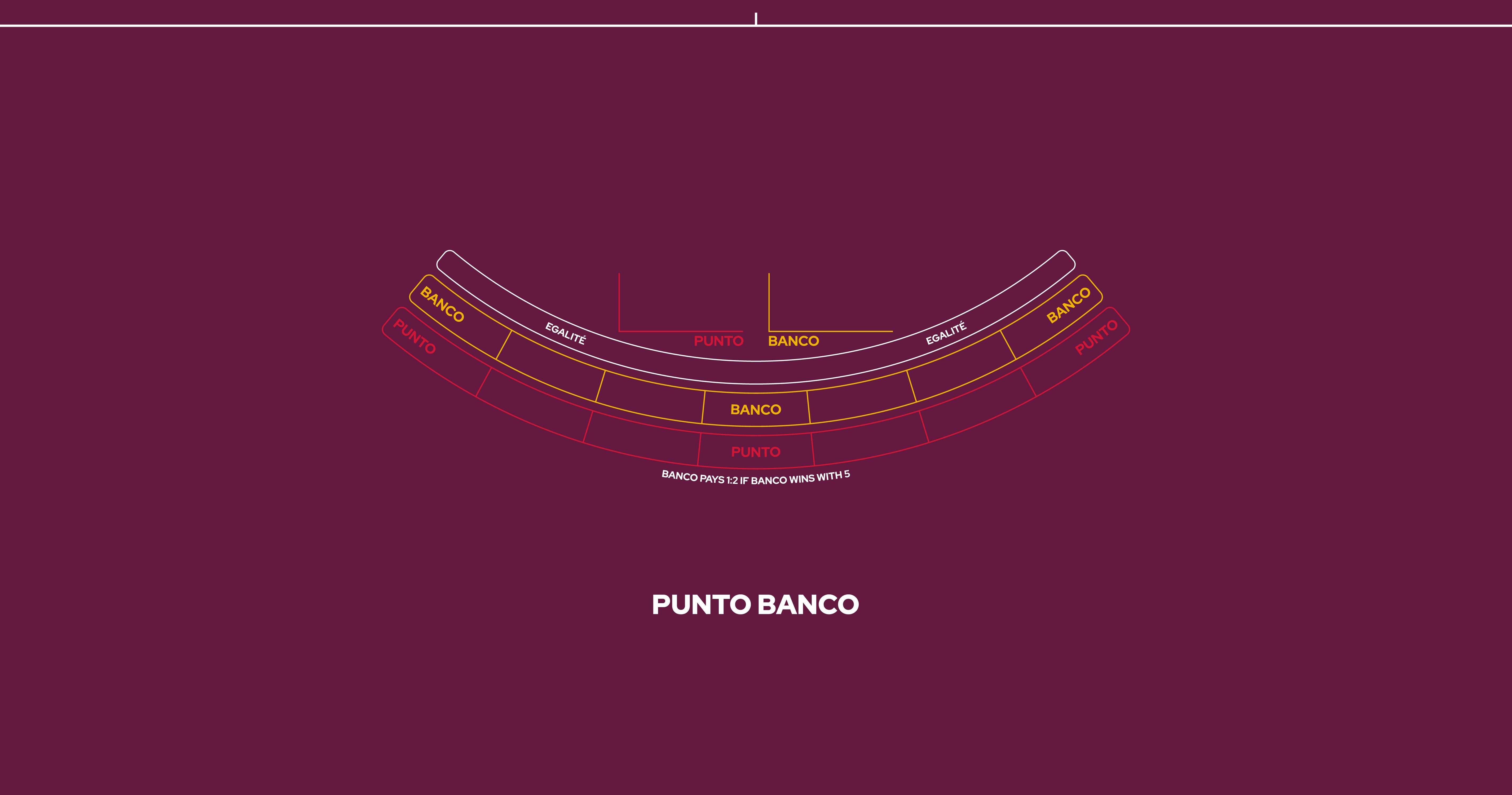 Layout Punto Banco 7 Player, Purple