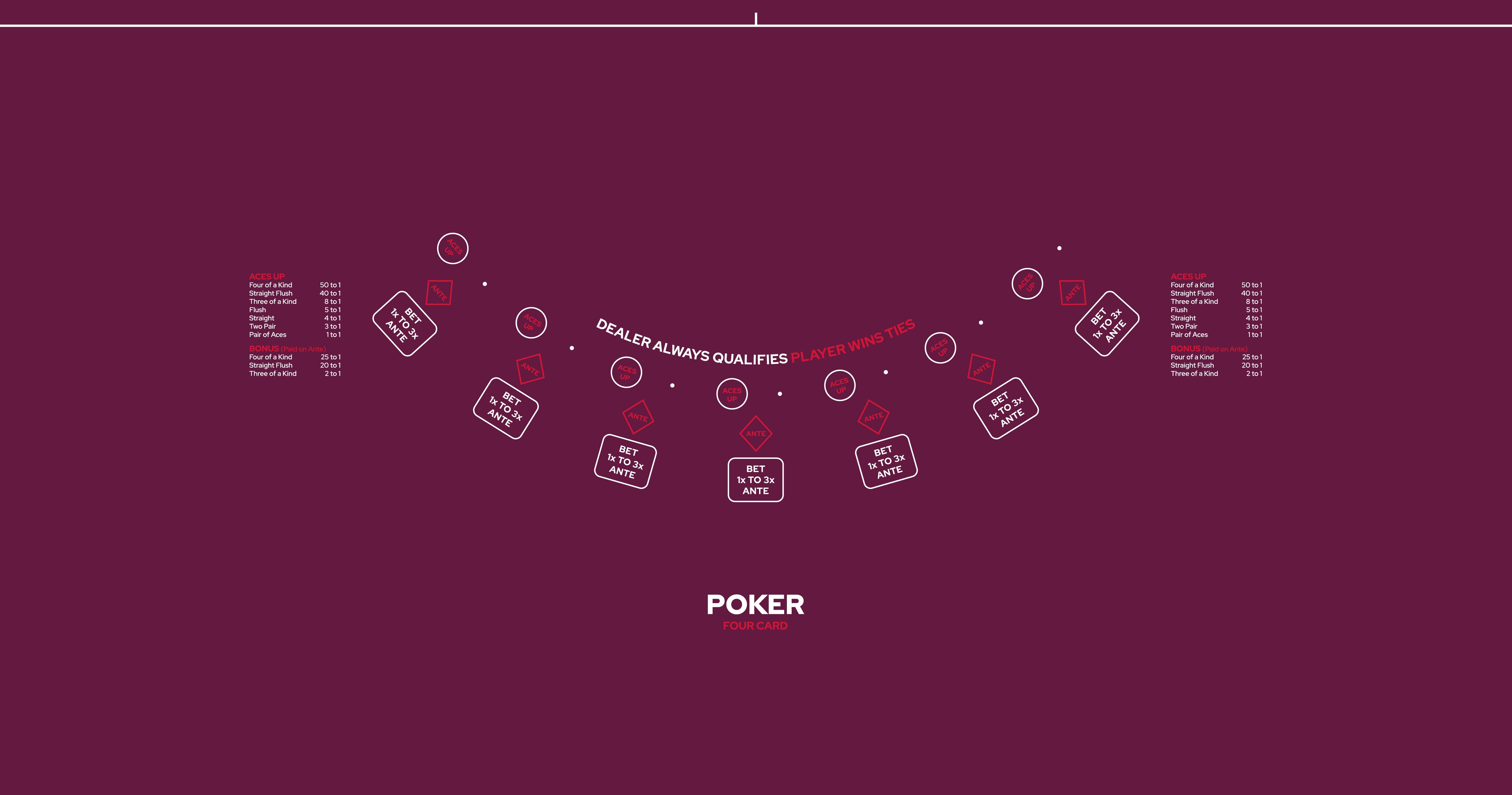 Layout Four Card Poker OWAP Purple