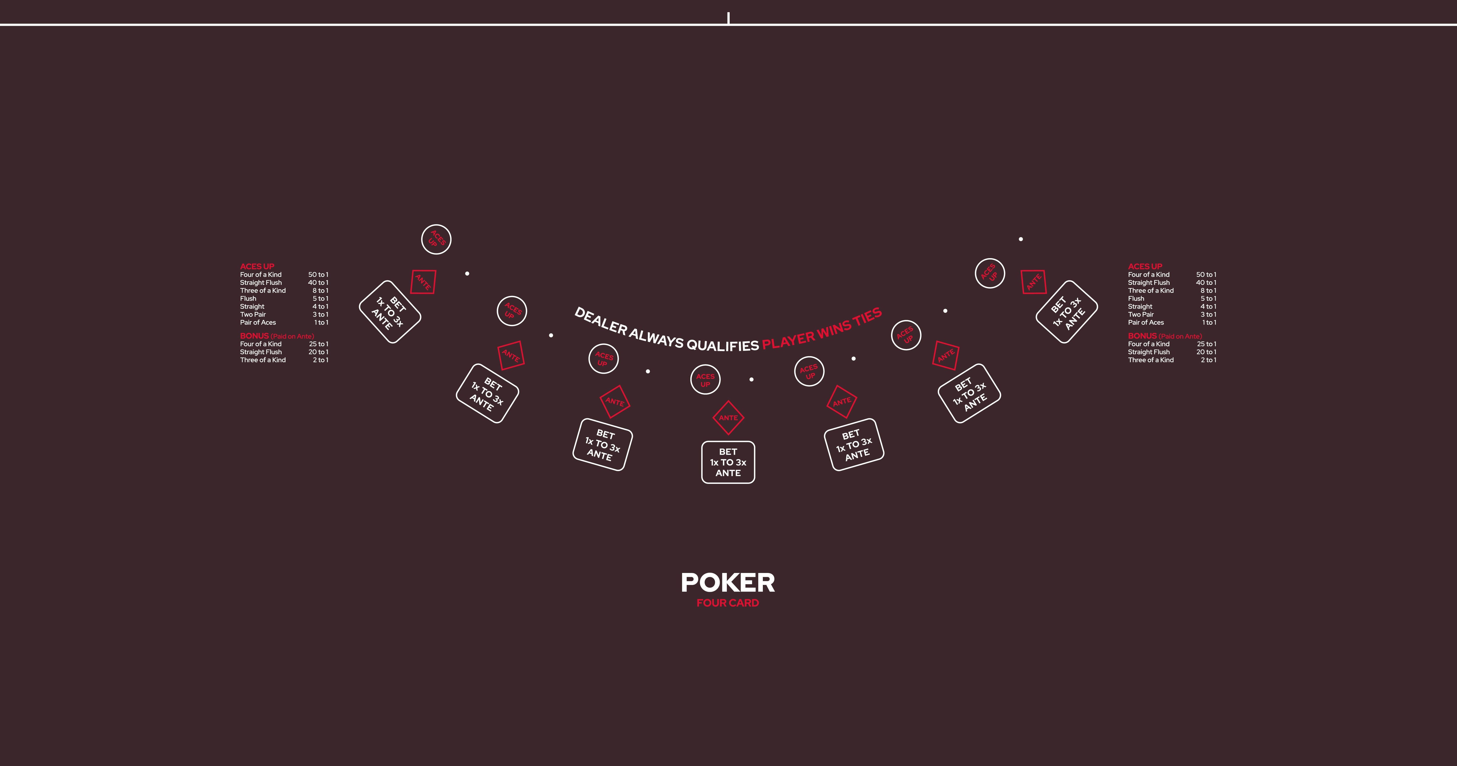 Layout Four Card Poker OWAP Black