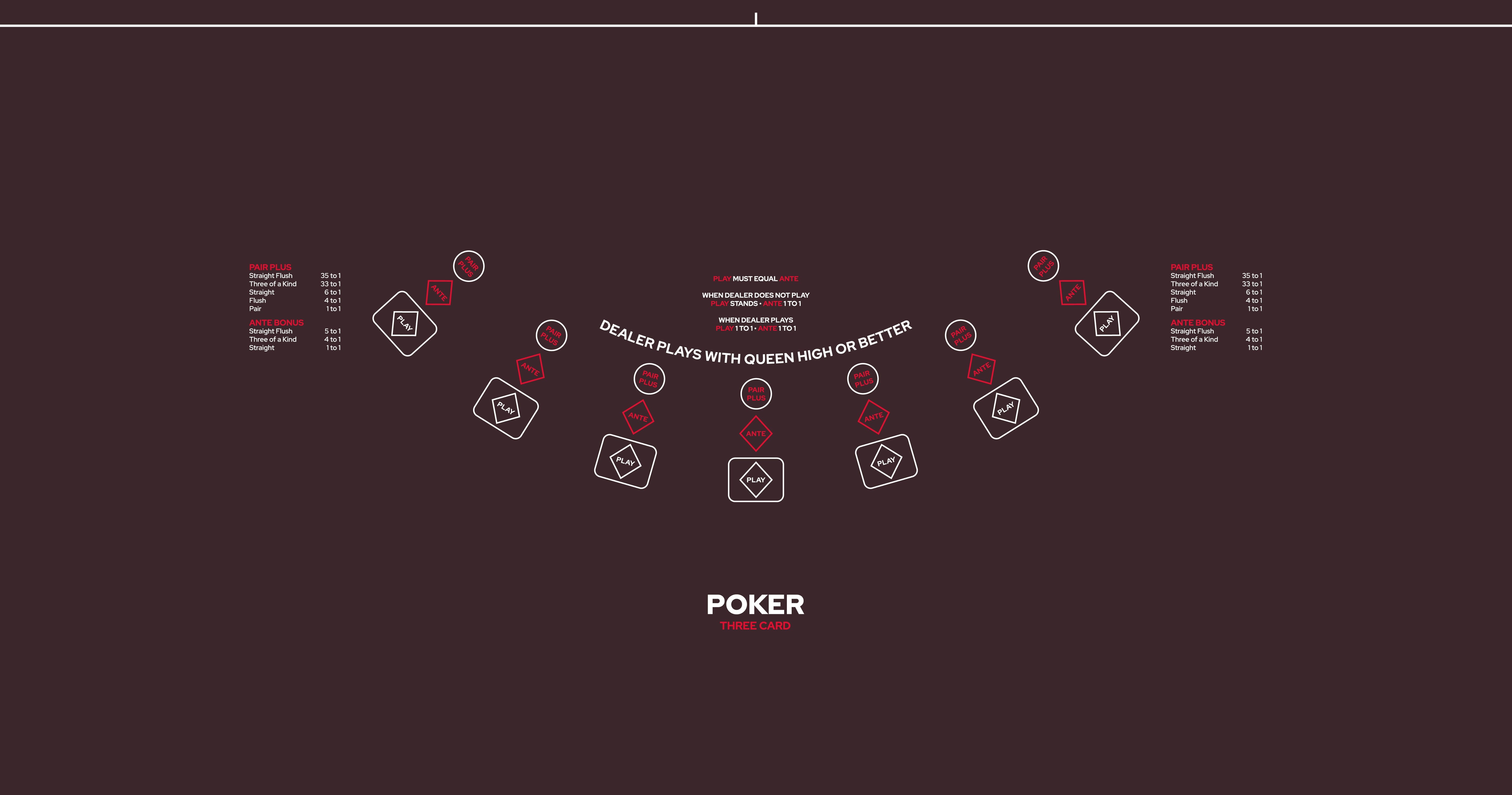 Layout Three Card Poker Flex Black