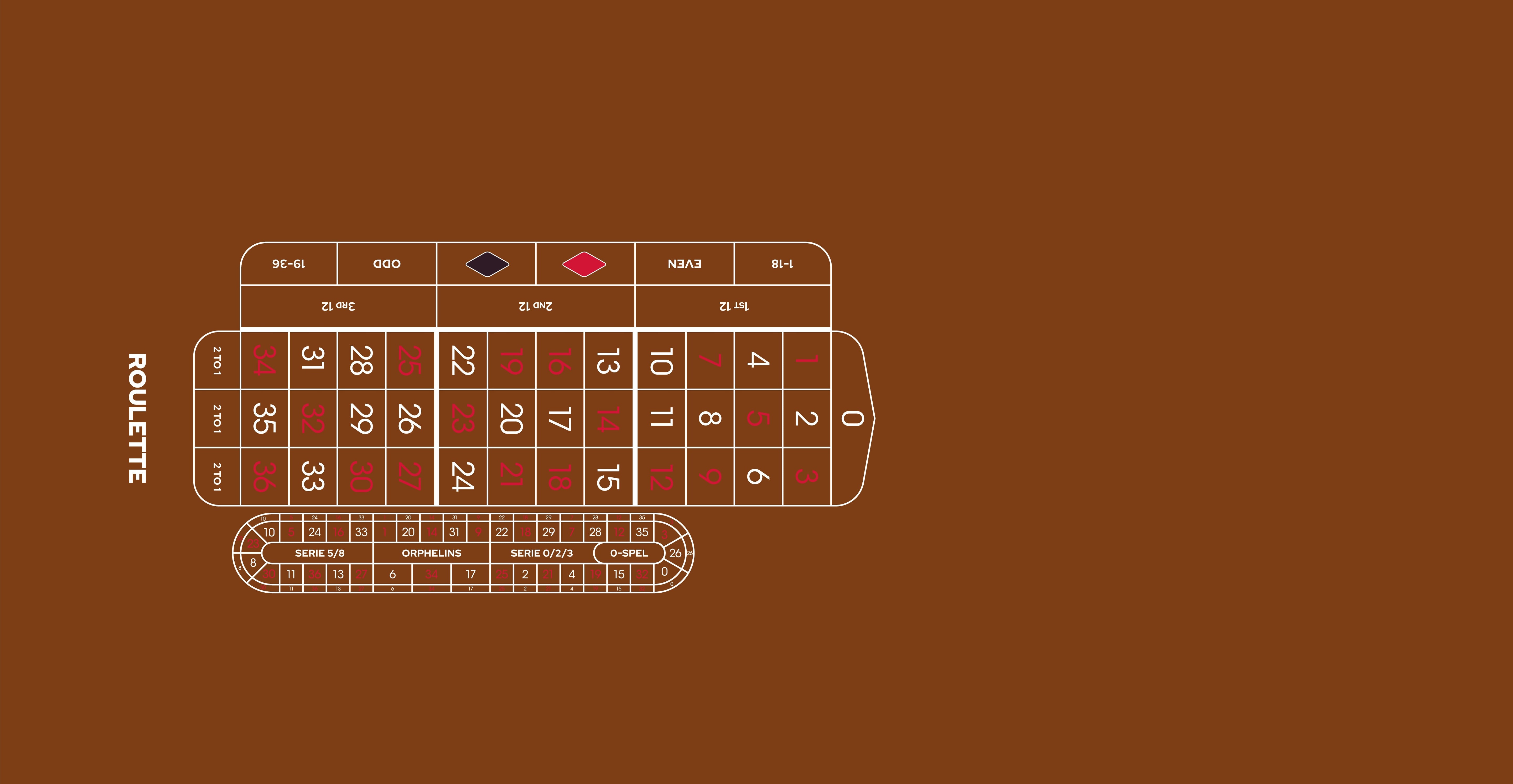 Layout ARRH Roulette With NB Grid Camel
