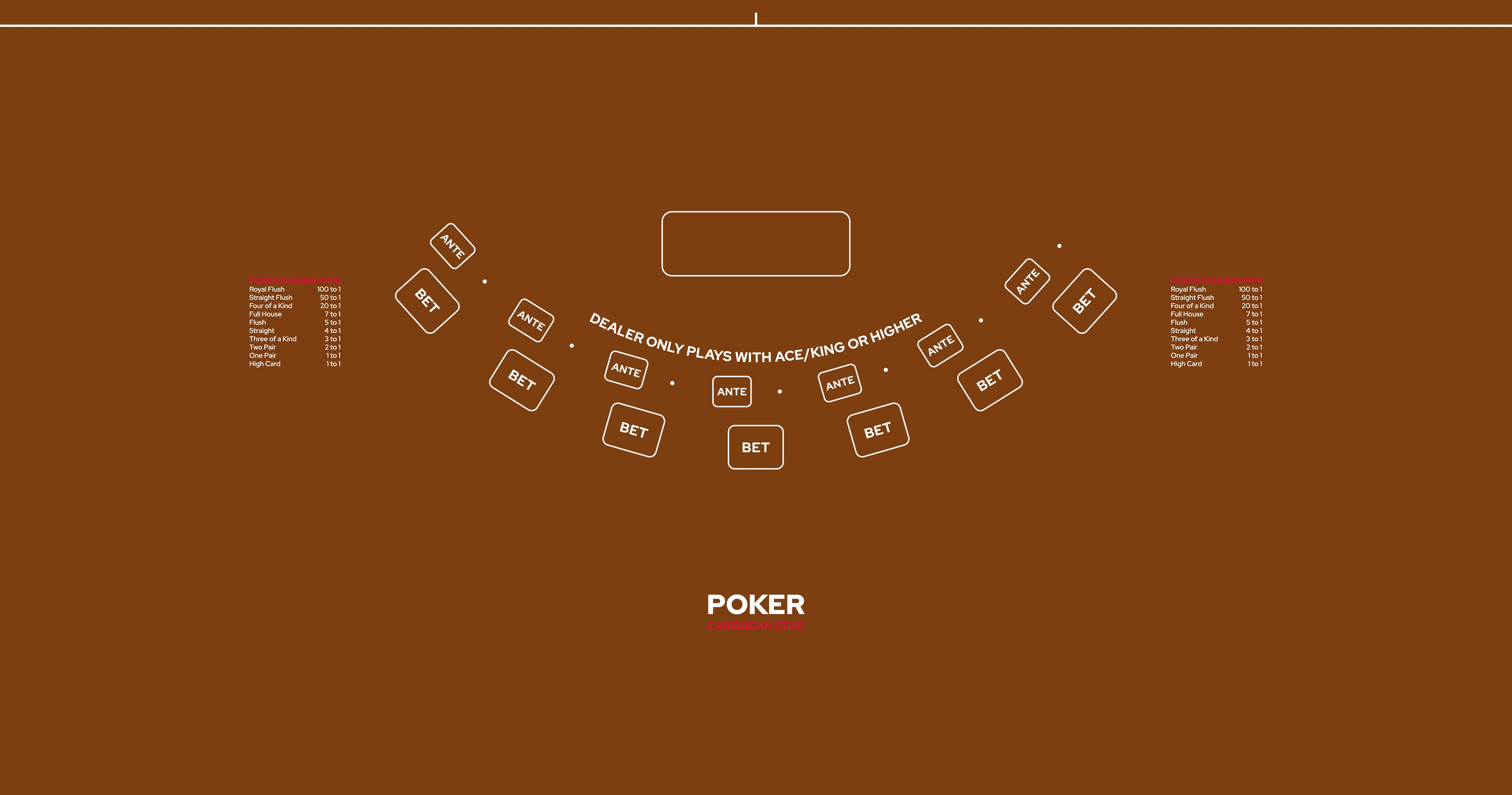Layout Caribbean Stud Poker OWAP Camel