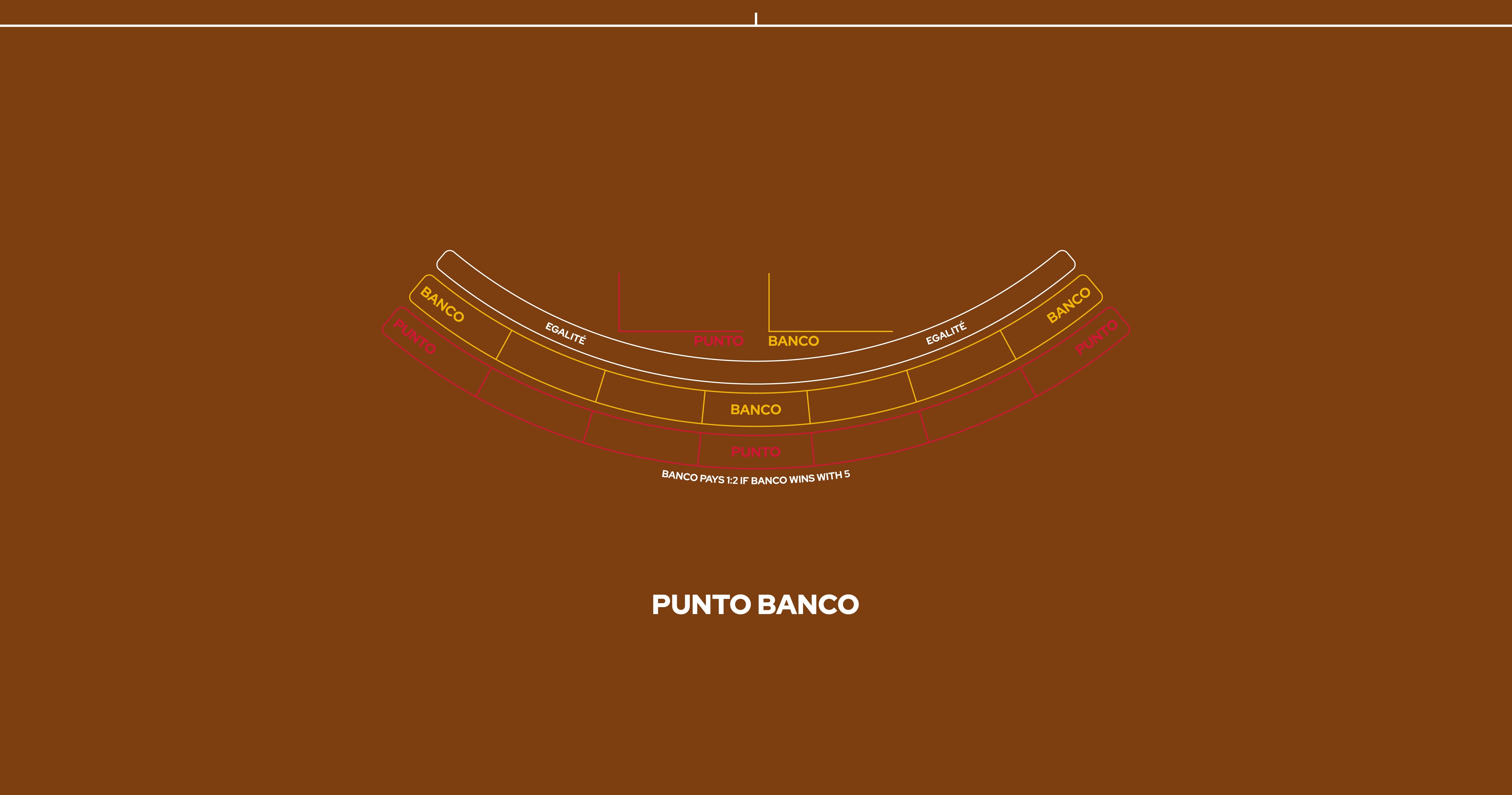 Layout Punto Banco 7 Player, Camel