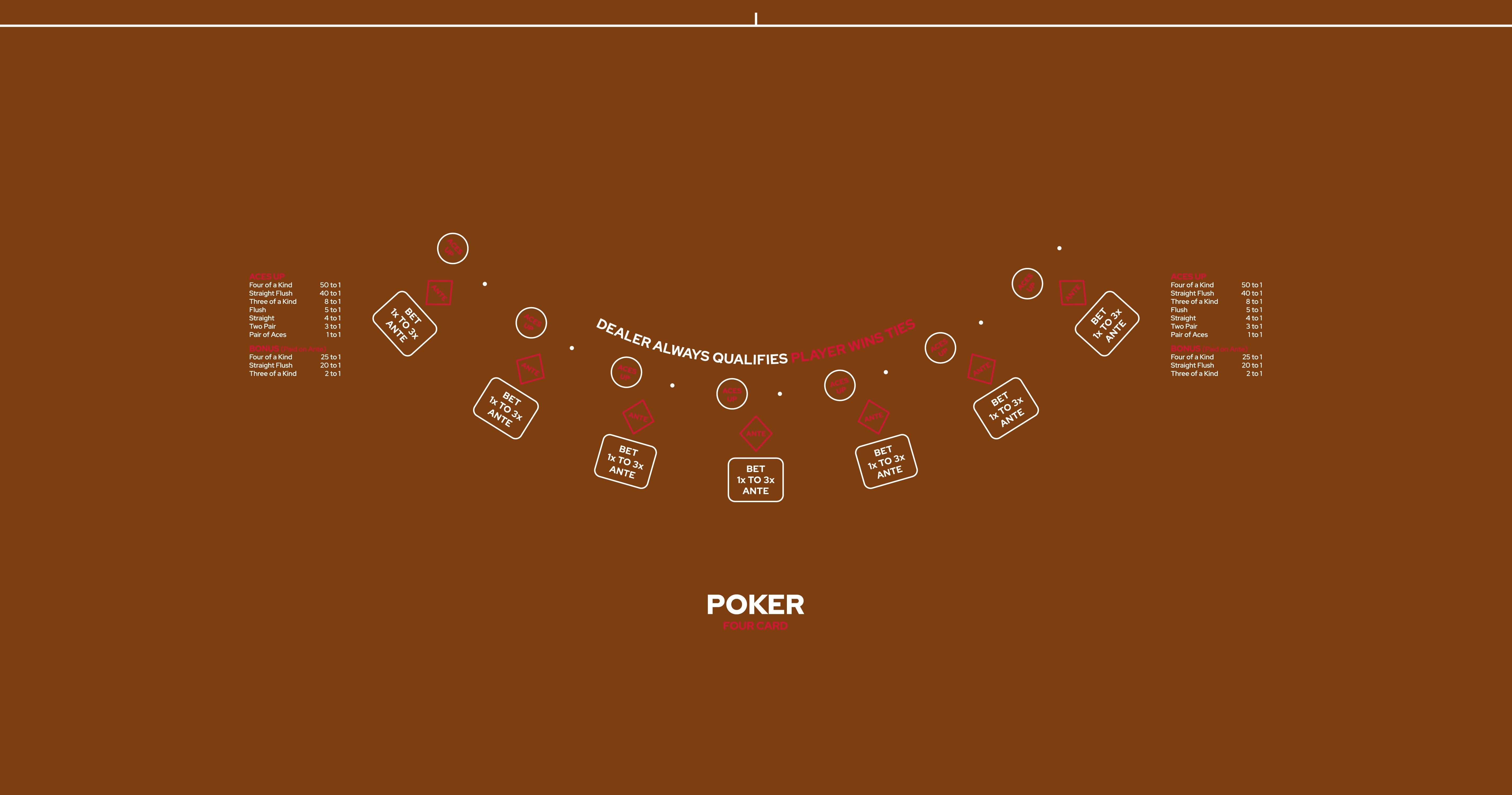 Layout Four Card Poker OWAP Camel