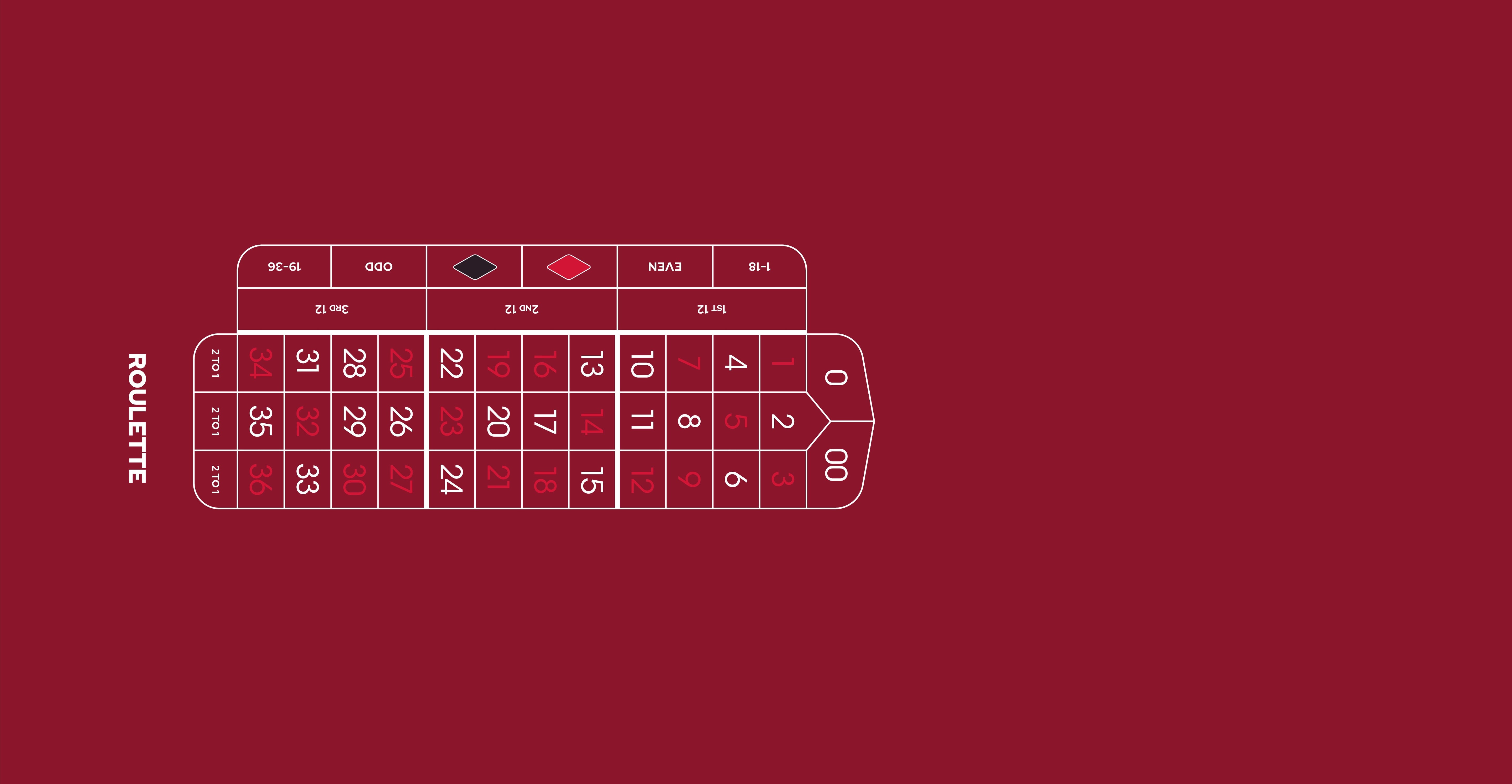Layout,ARRH,Roulette, Double 0,Flex,Red