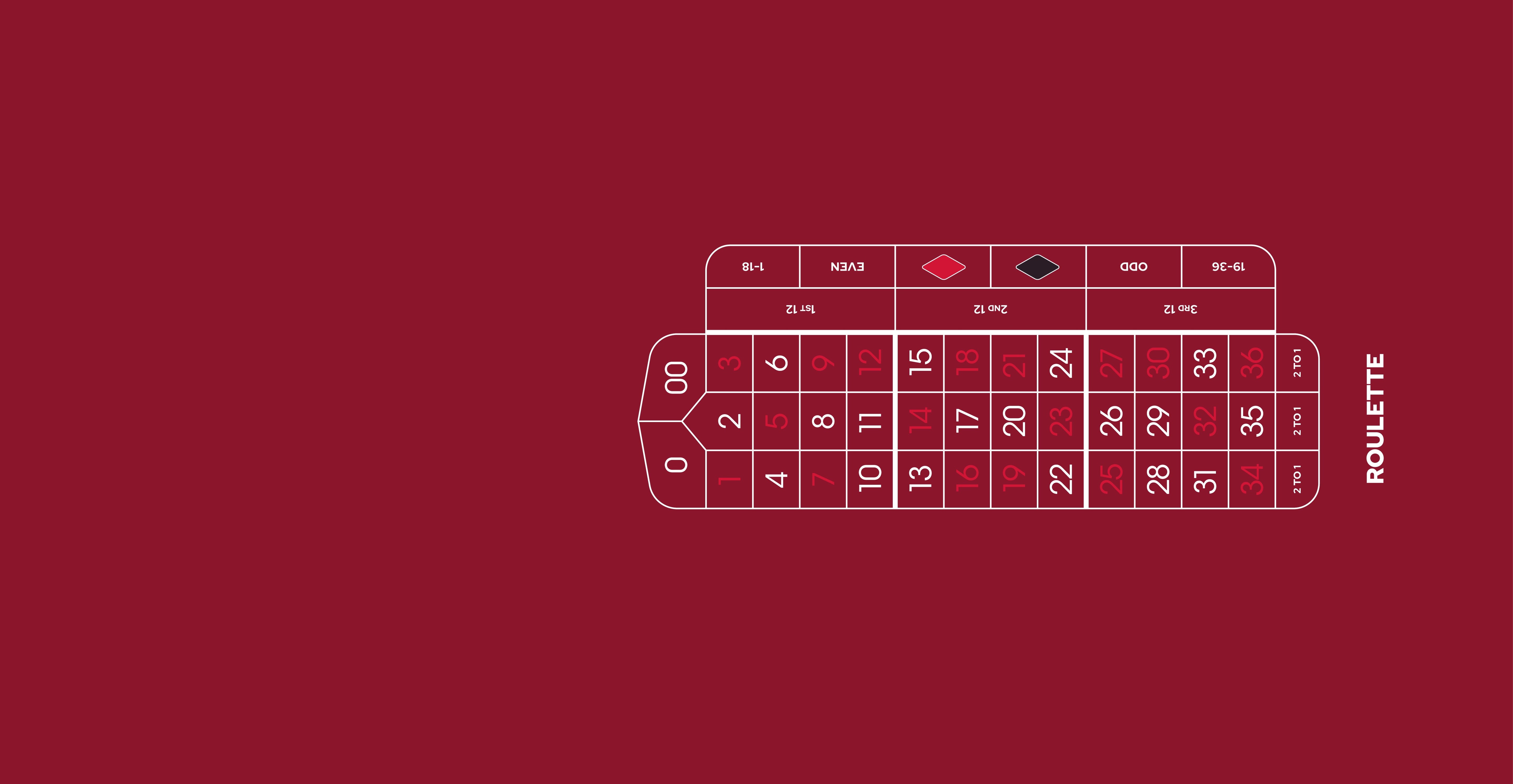 Layout,ARLH, Roulette, Double 0,Flex,Red