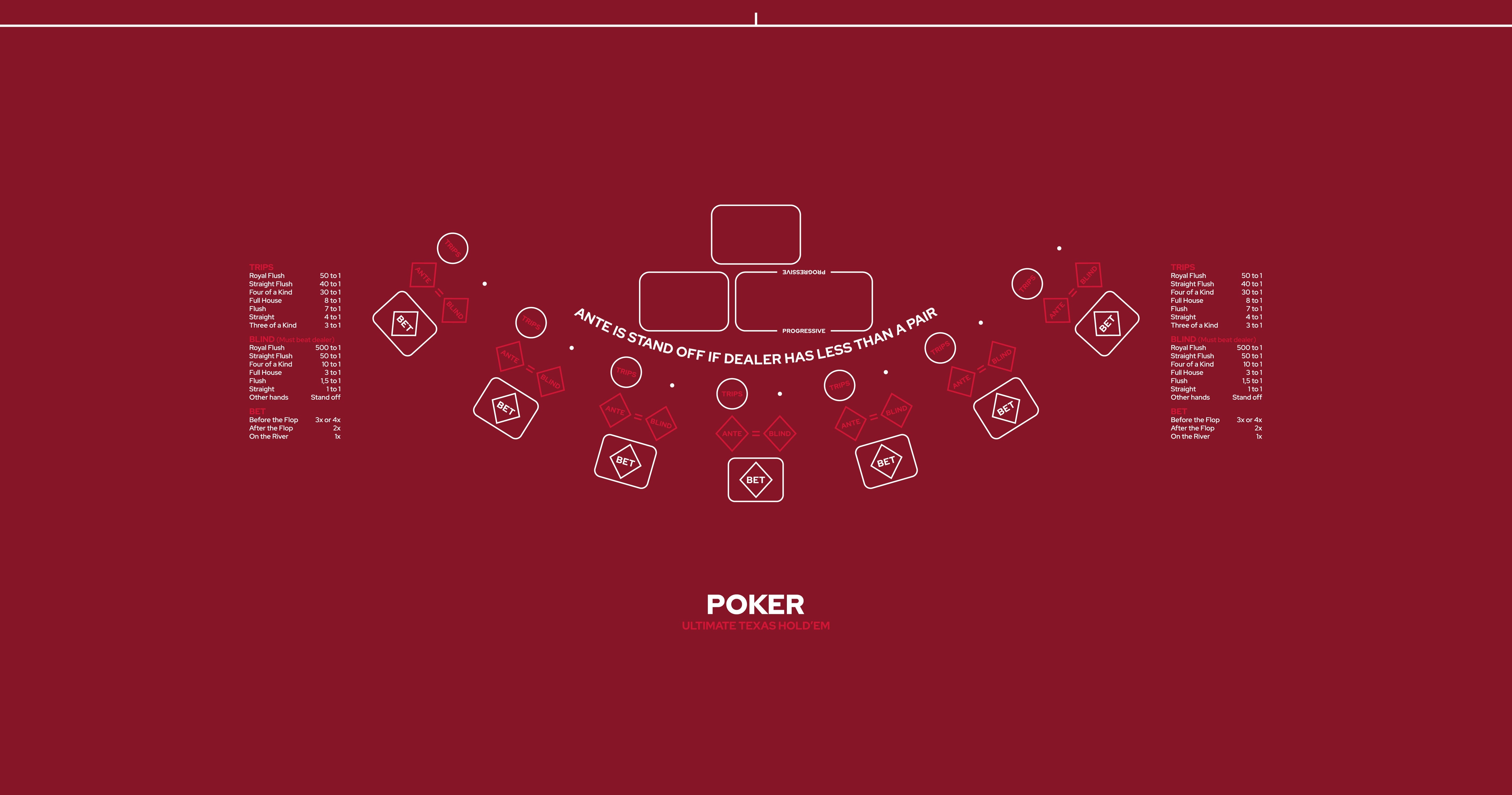Layout Ultimate Texas Hold'em Poker OWAP Red