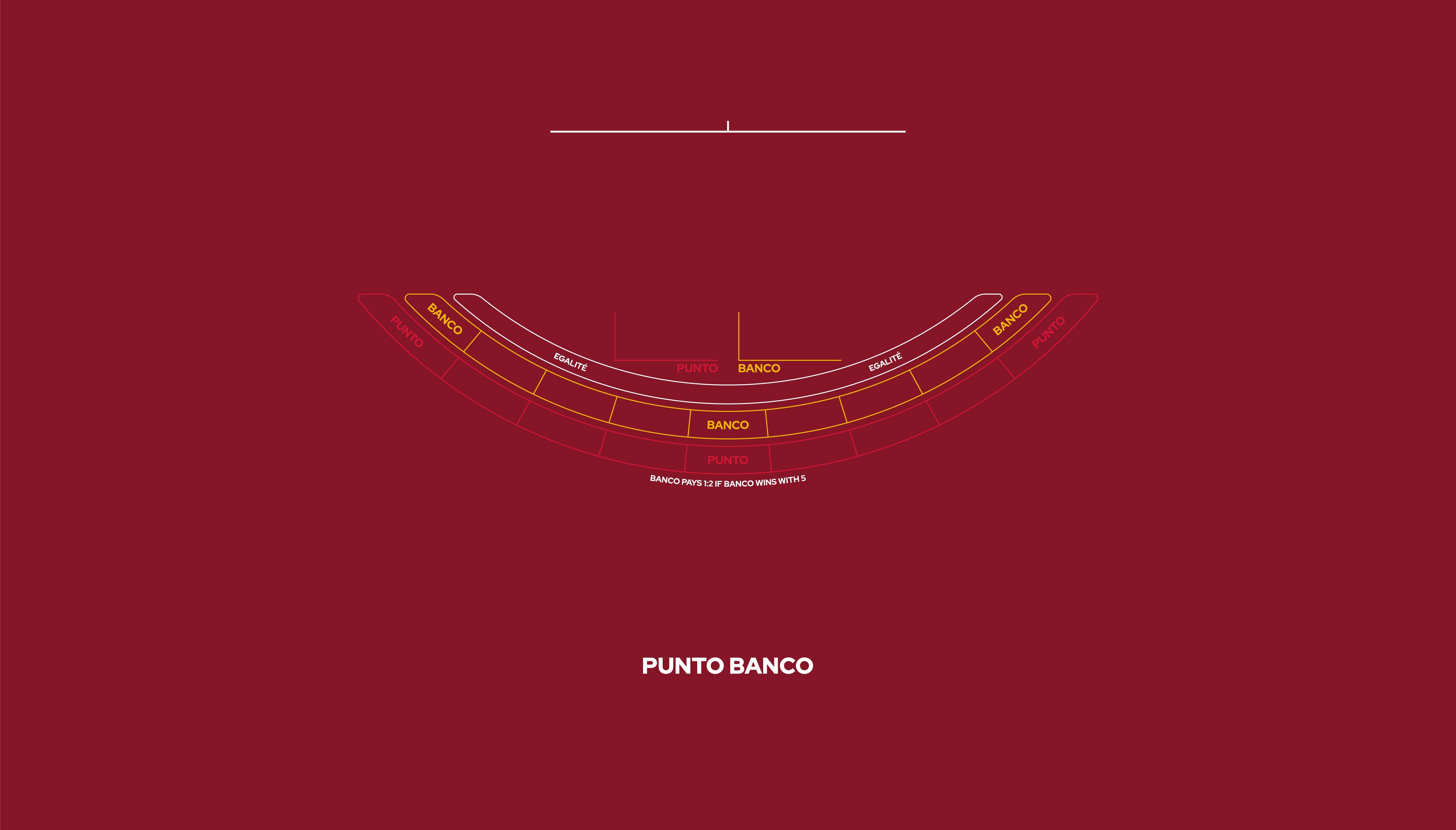 Layout Punto Banco 9 Player, Red