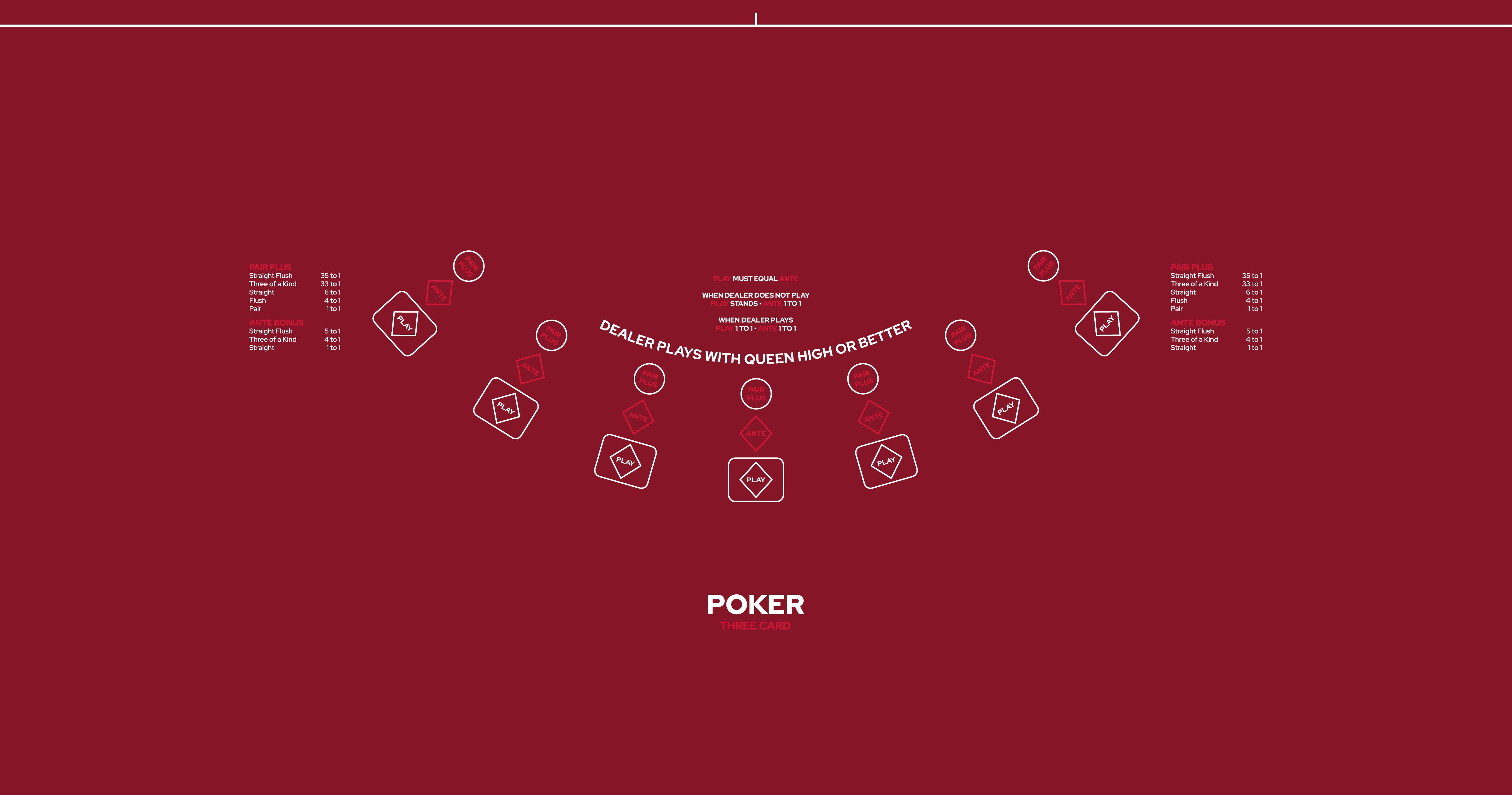 Layout Three Card Poker Flex Red