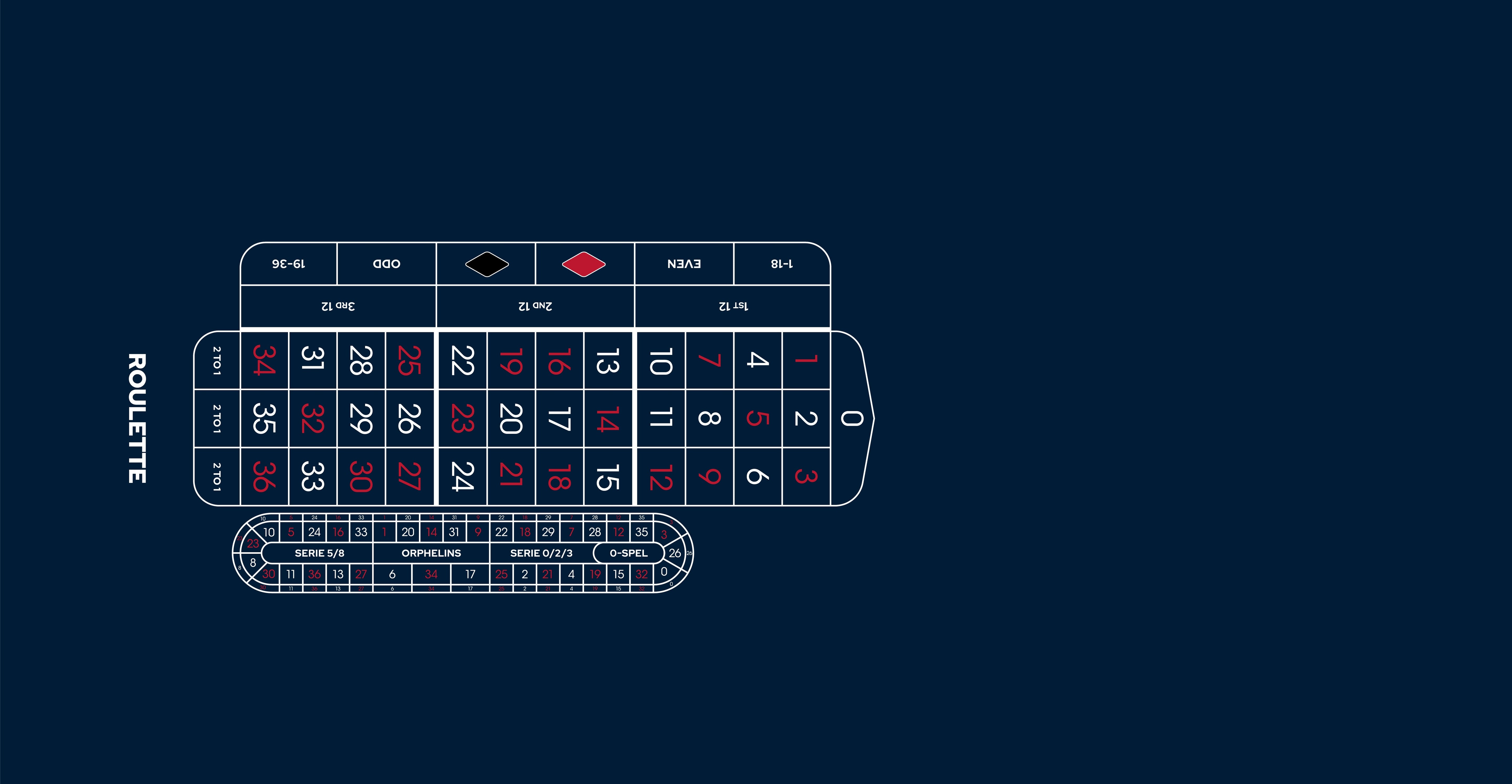 Layout ARRH Roulette With NB Grid Blue