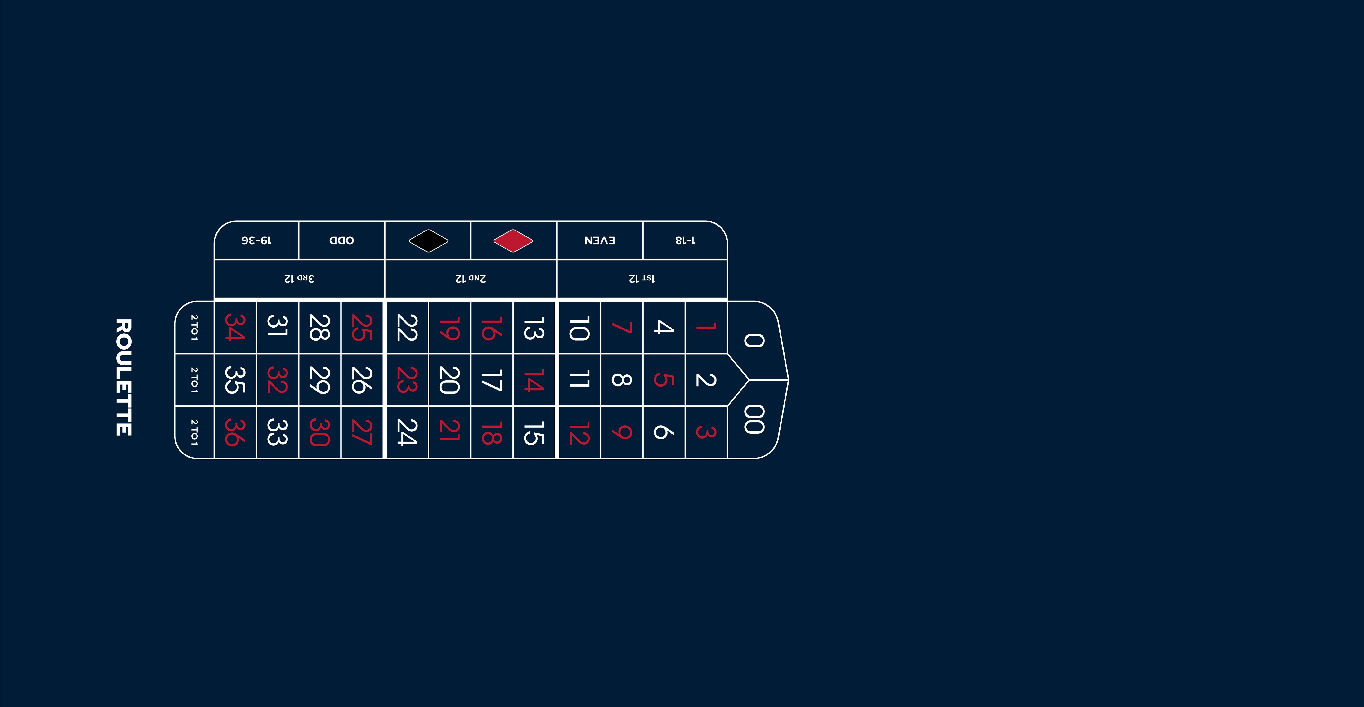 Layout,ARRH,Roulette, Double 0,Flex,Blue