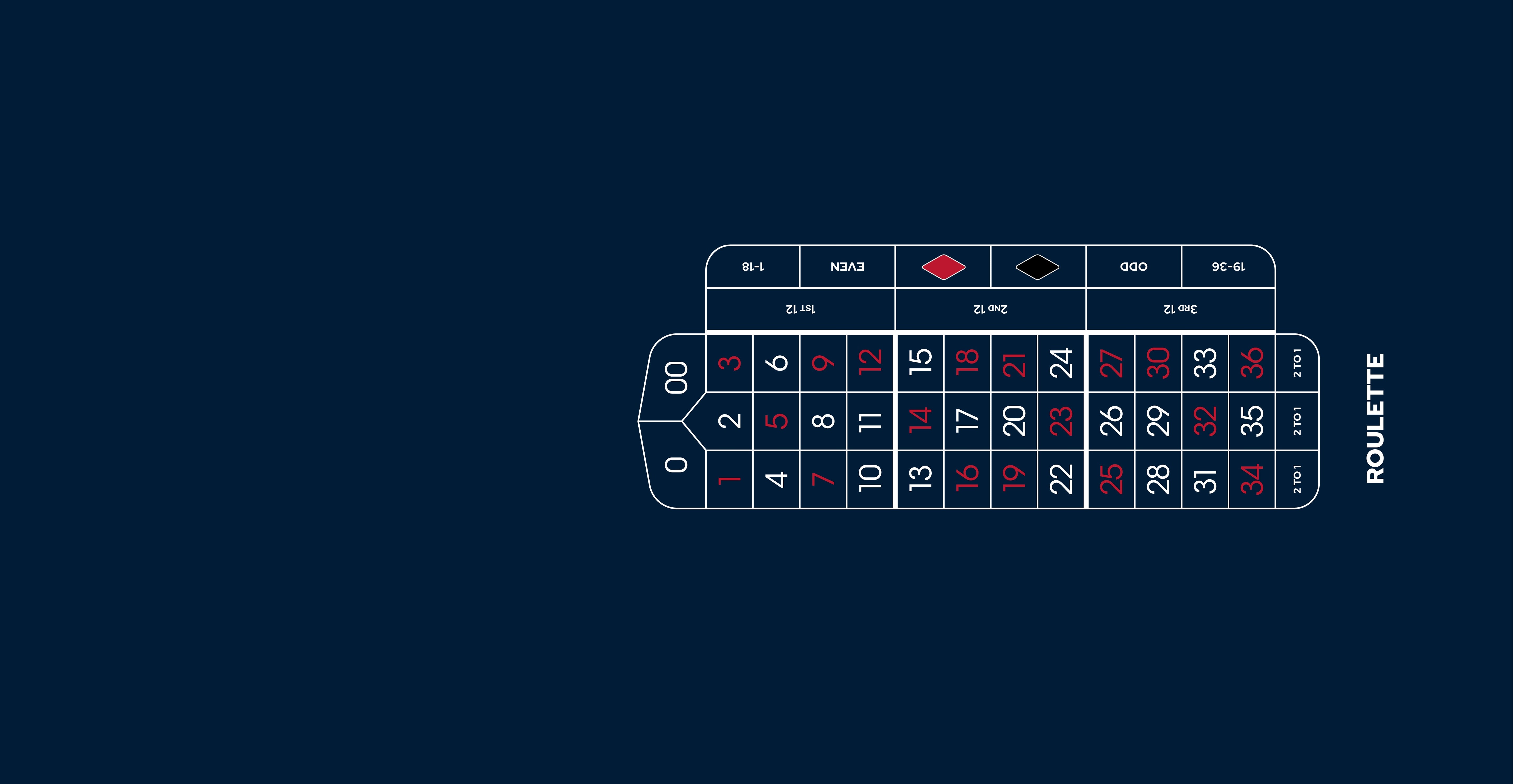 Layout,ARLH, Roulette, Double 0,Flex,Blue