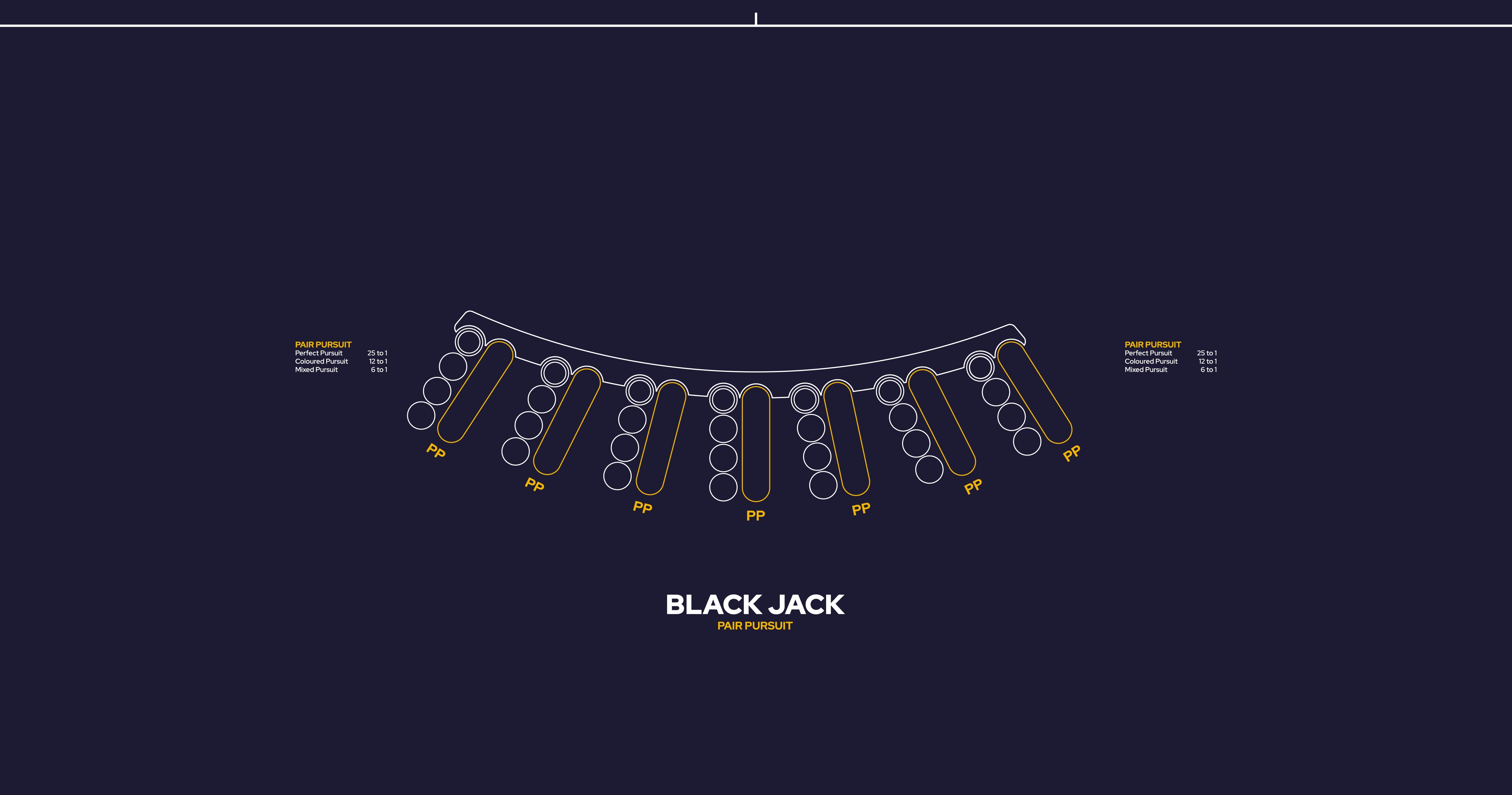 Layout BJ Blackjack Pair Pursuit Blue
