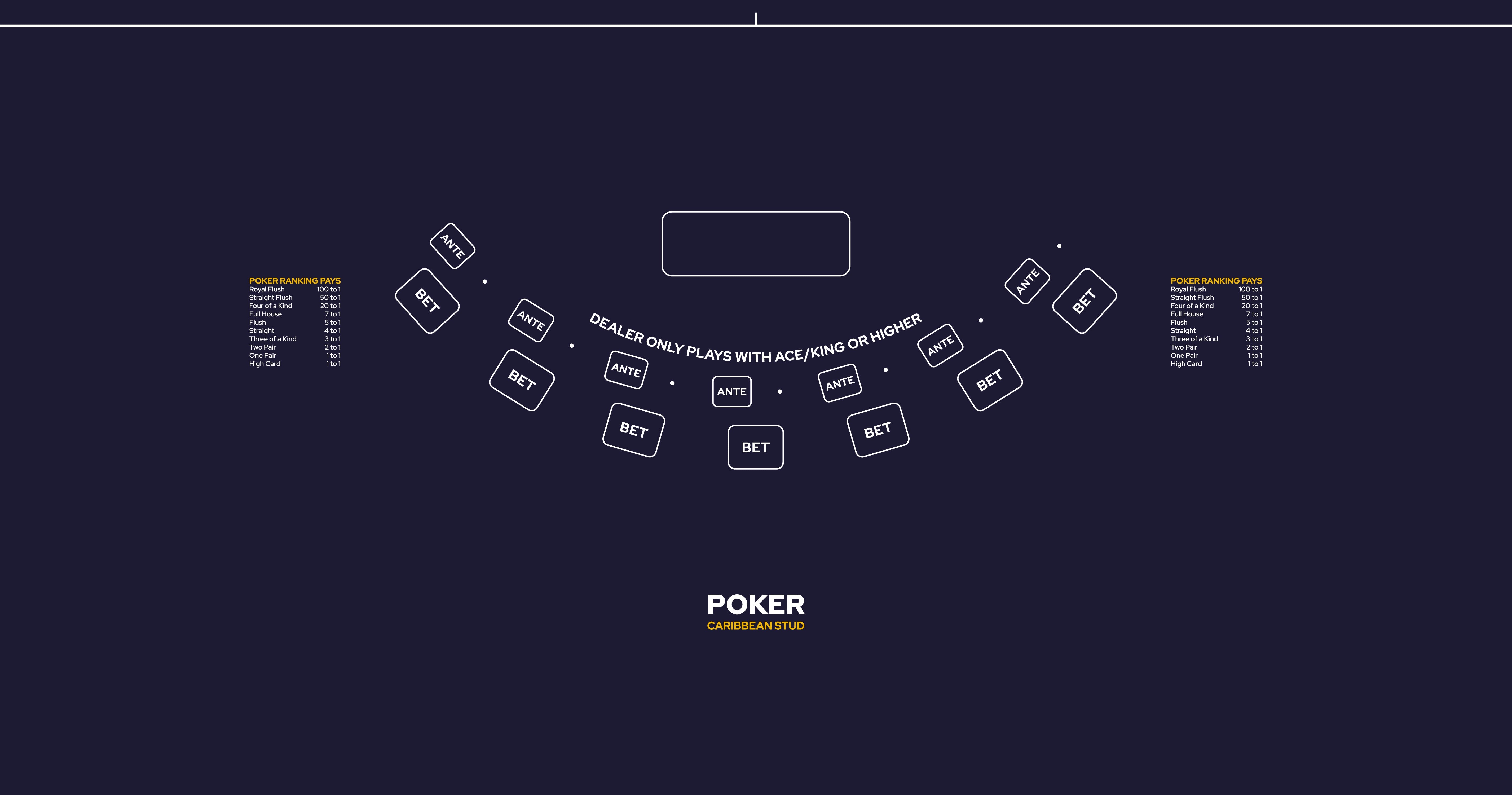 Layout Caribbean Stud Poker OWAP Blue