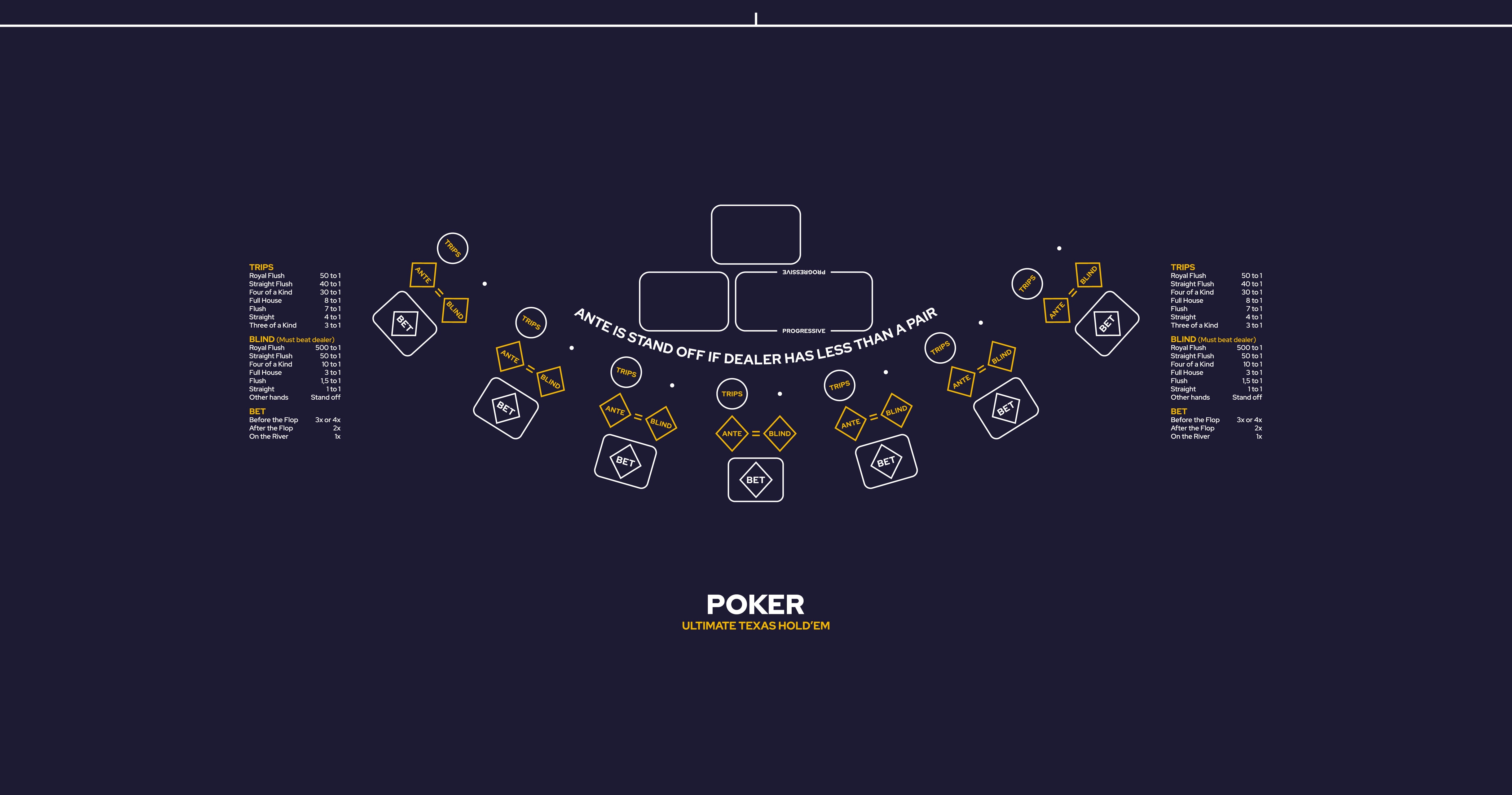 Layout Ultimate Texas Hold'em Poker OWAP Blue