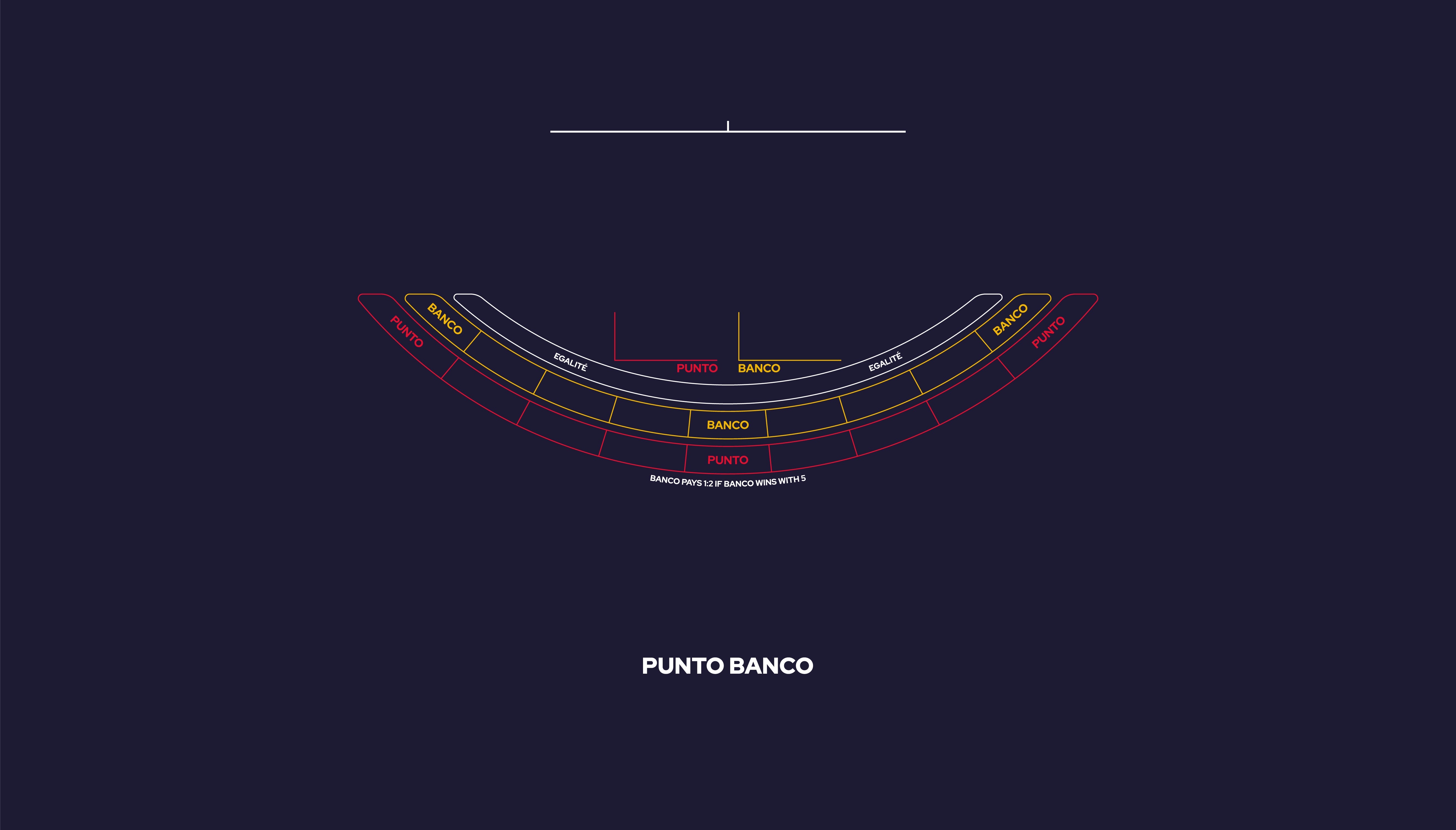 Layout Punto Banco 9 Player, Blue