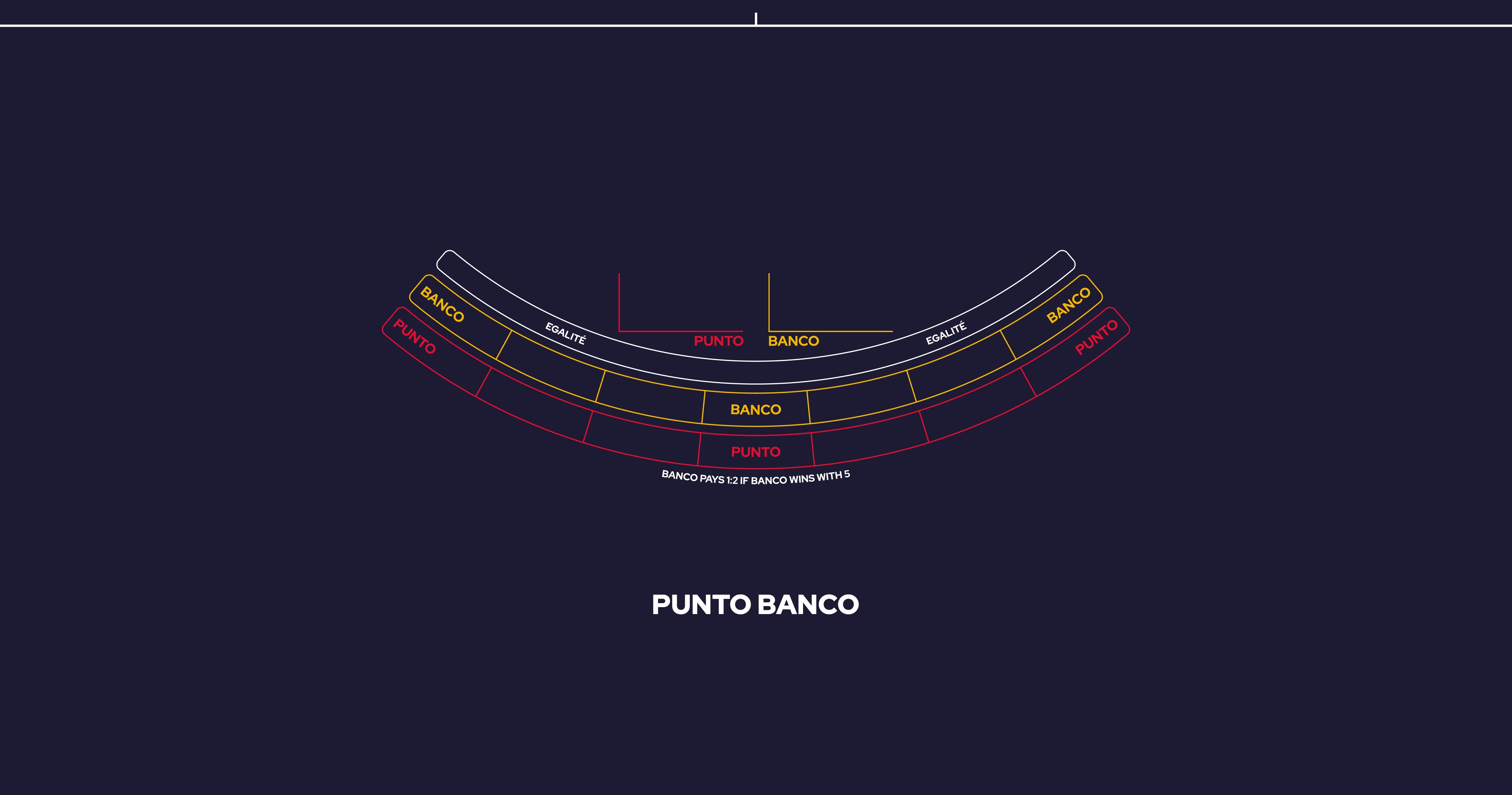 Layout Punto Banco 7 Player, Blue