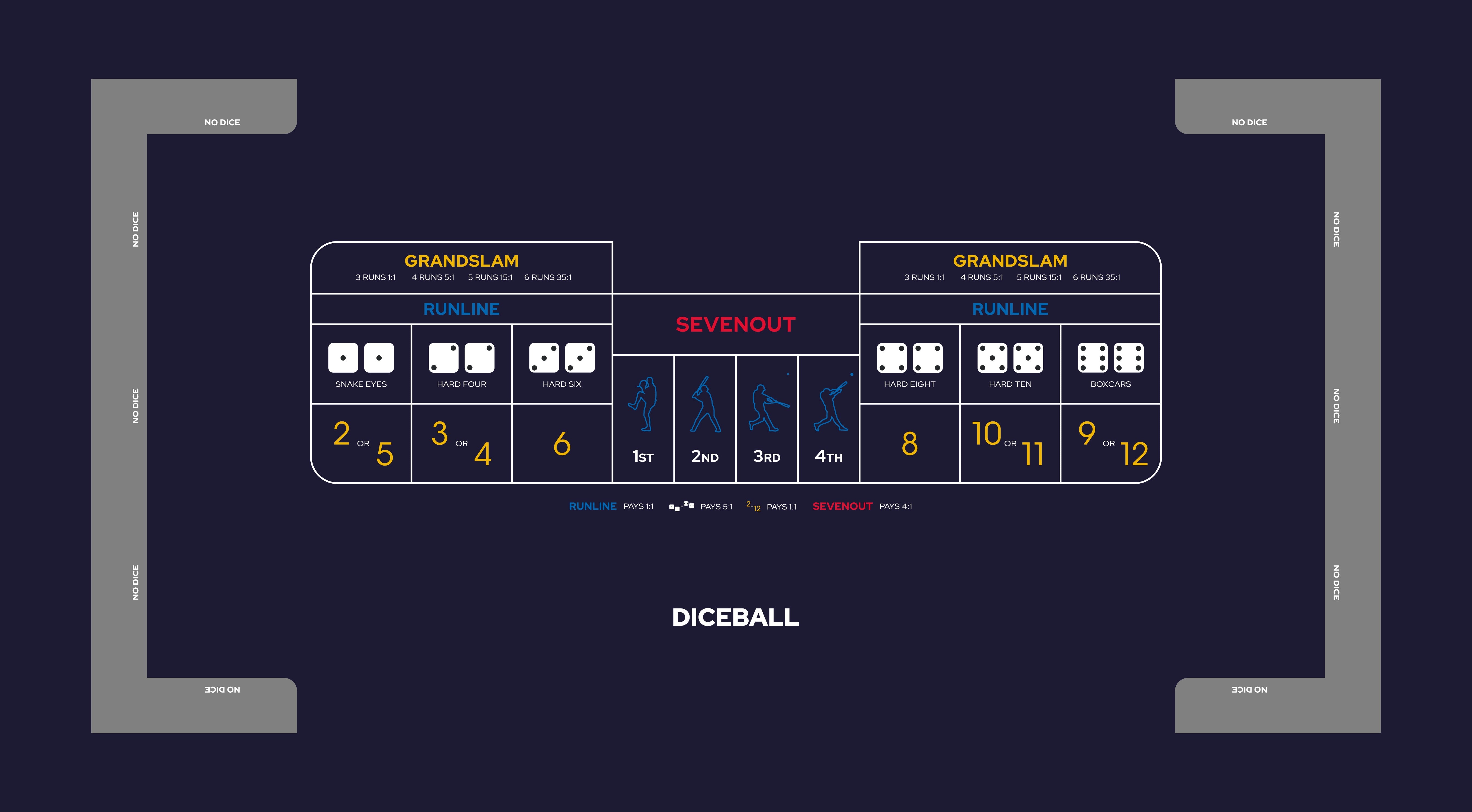 Layout Diceball Dice Table Blue