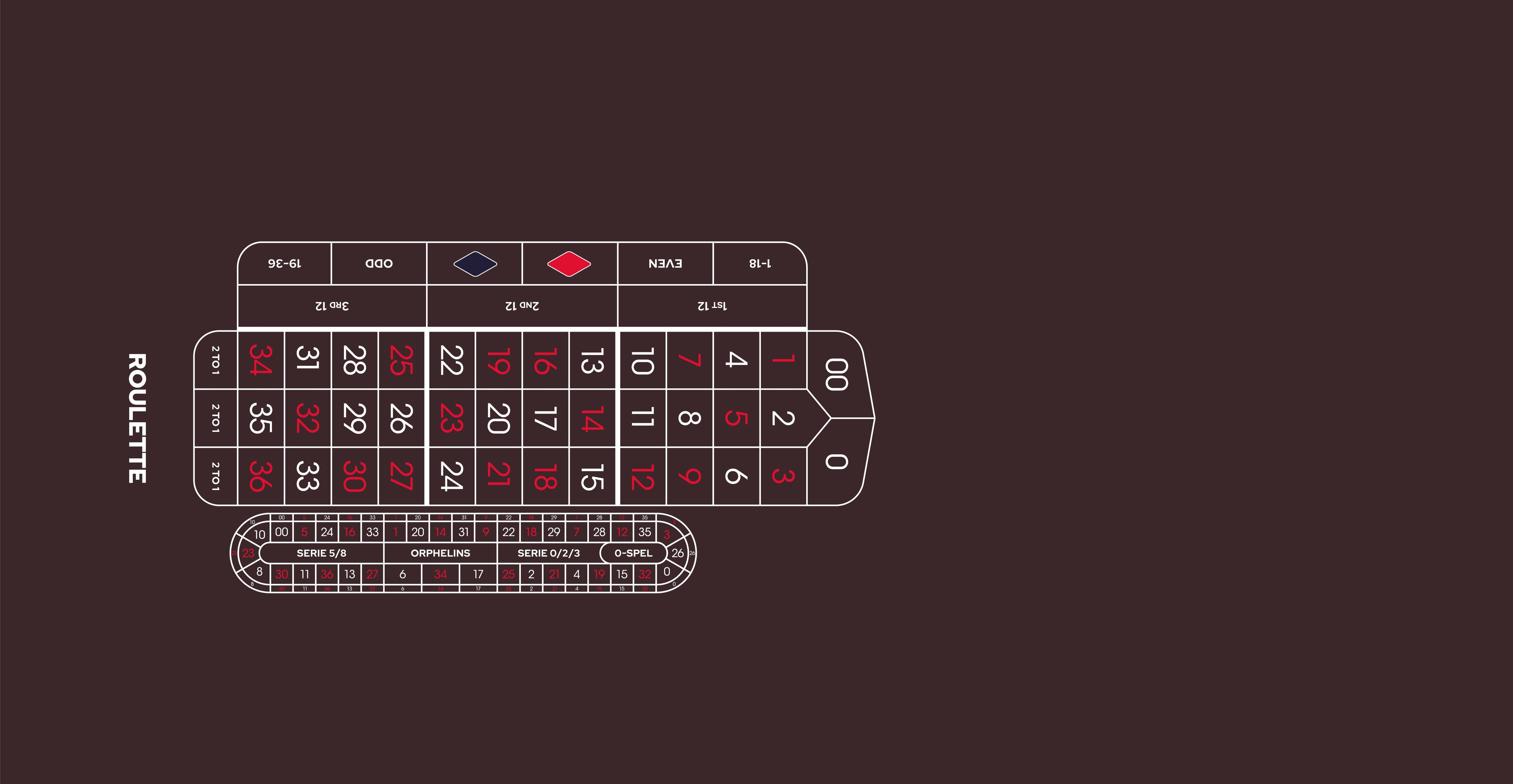 Layout AR RH 0/00 European with NB Black