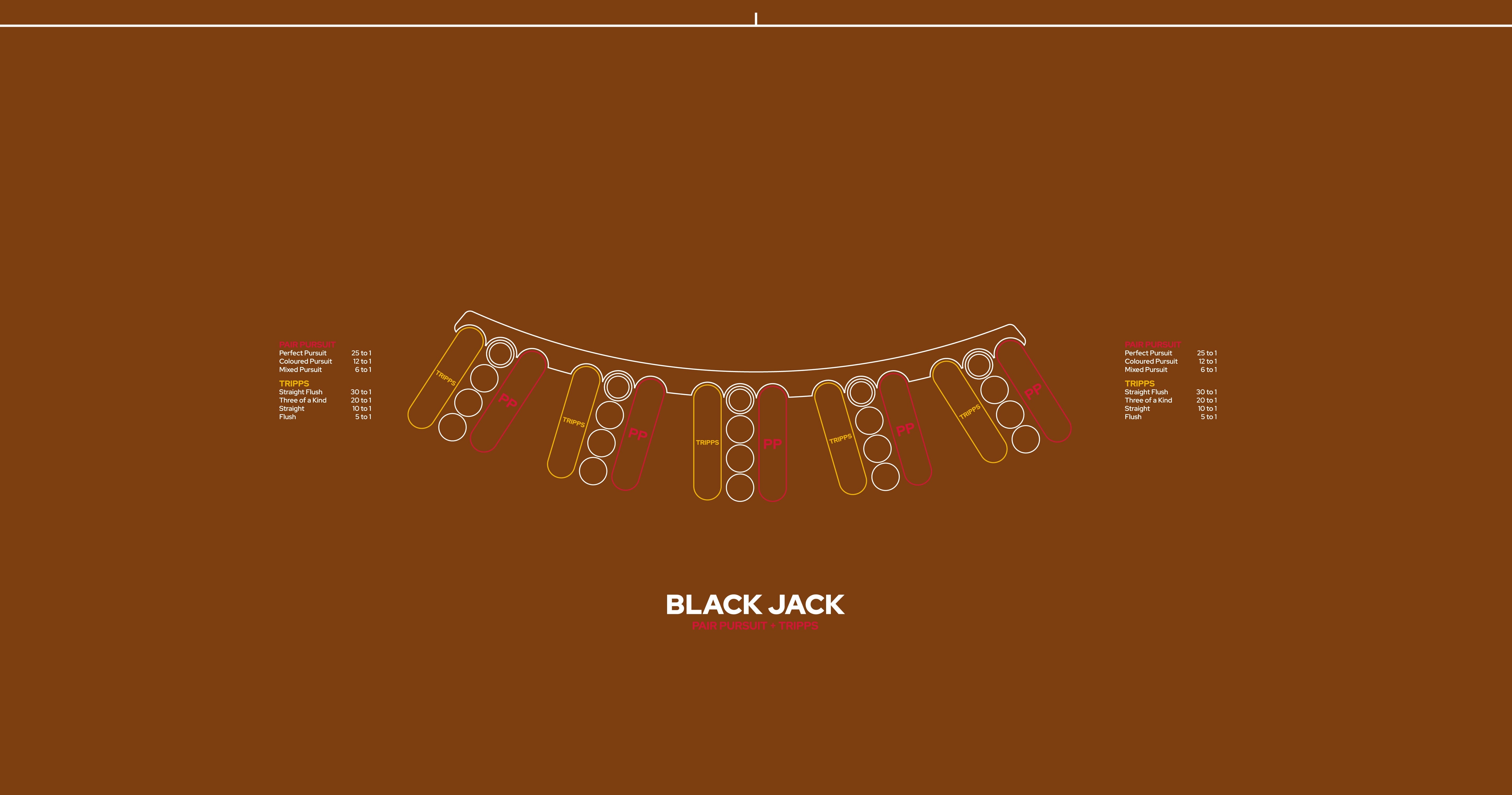 Layout, Blackjack, BJ 5 player, 2 sidebets: Pair Pursuit PP+Tripps, Camel