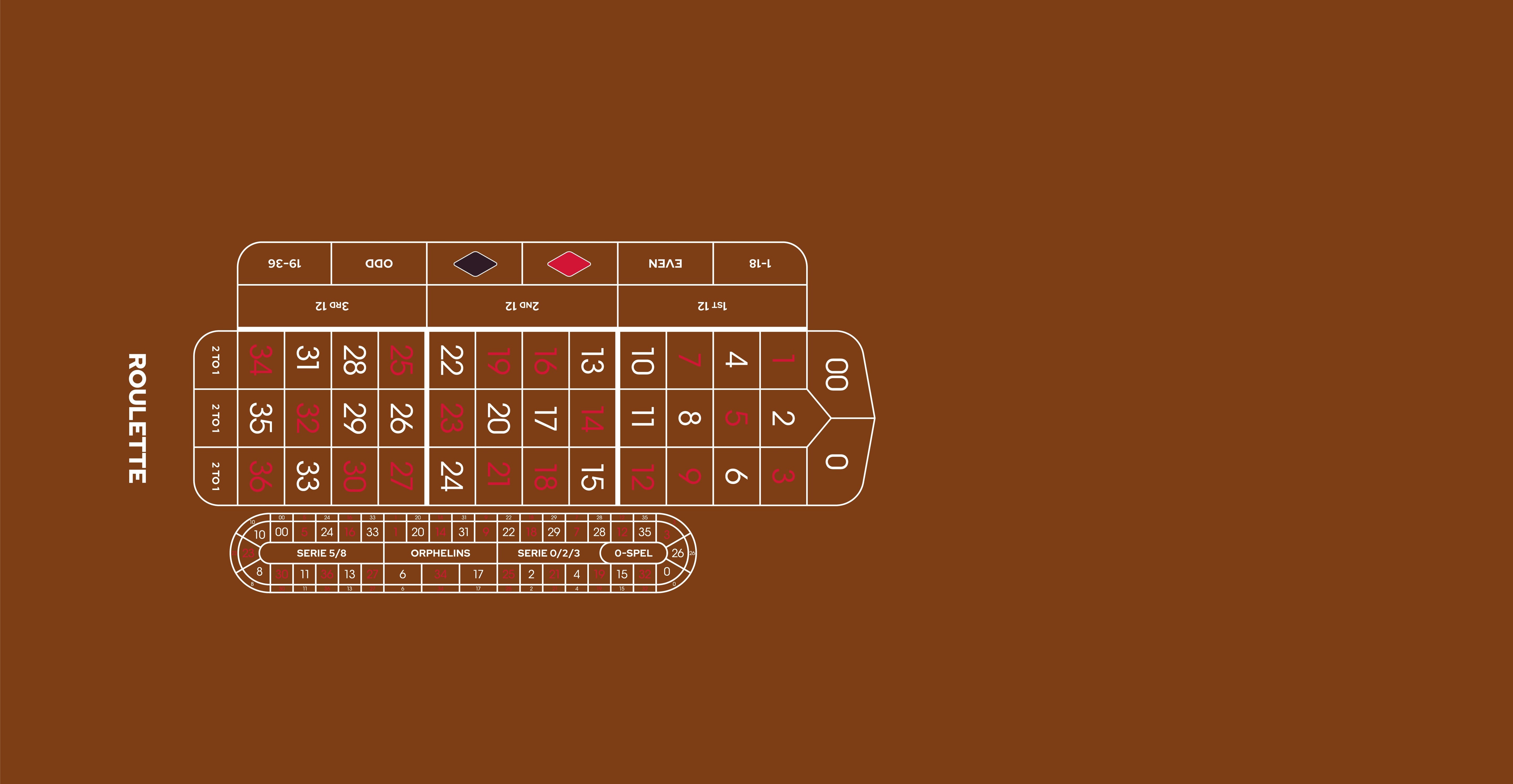 Layout AR RH 0/00 European with NB Camel