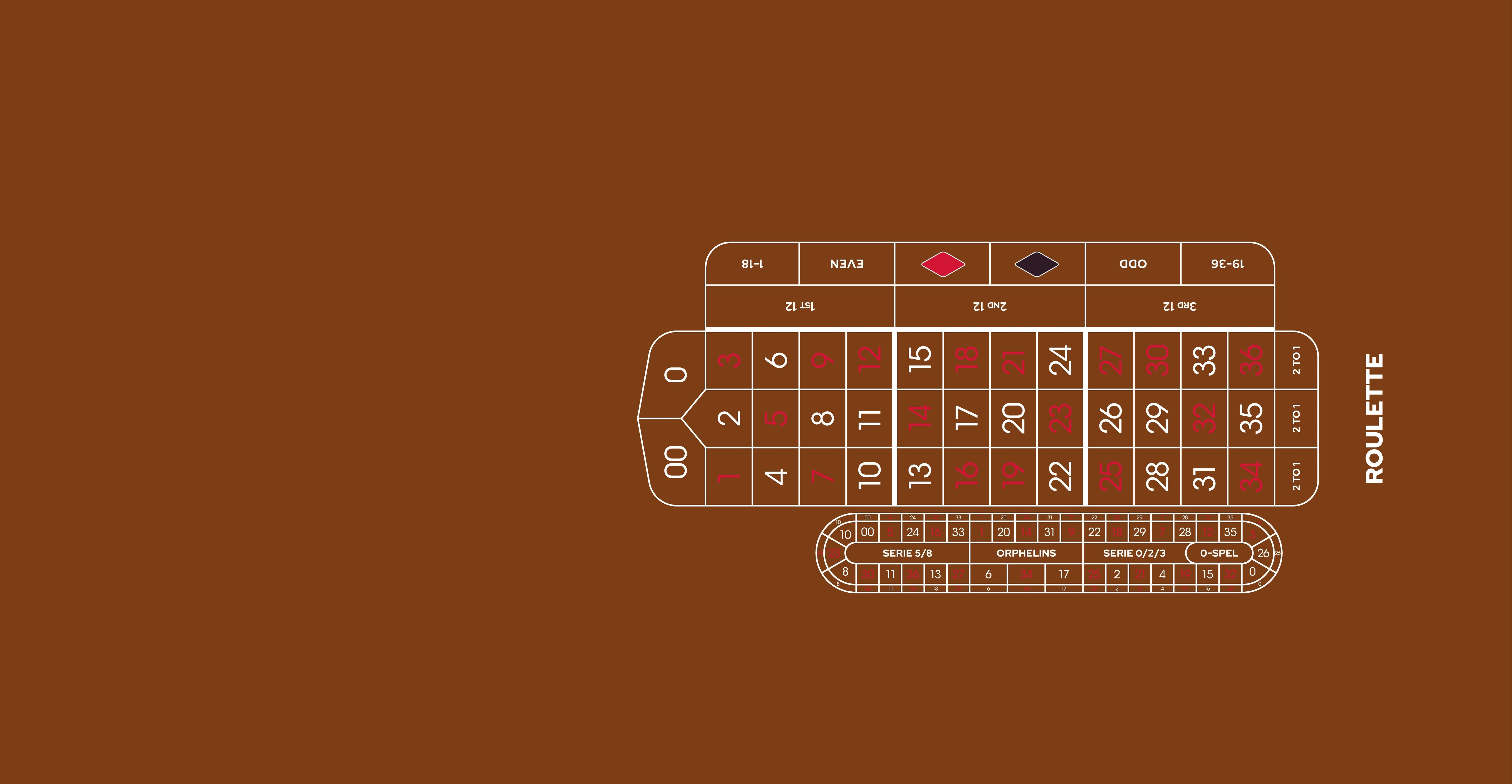 Layout AR LH Roulette 0/00 European with NB Camel