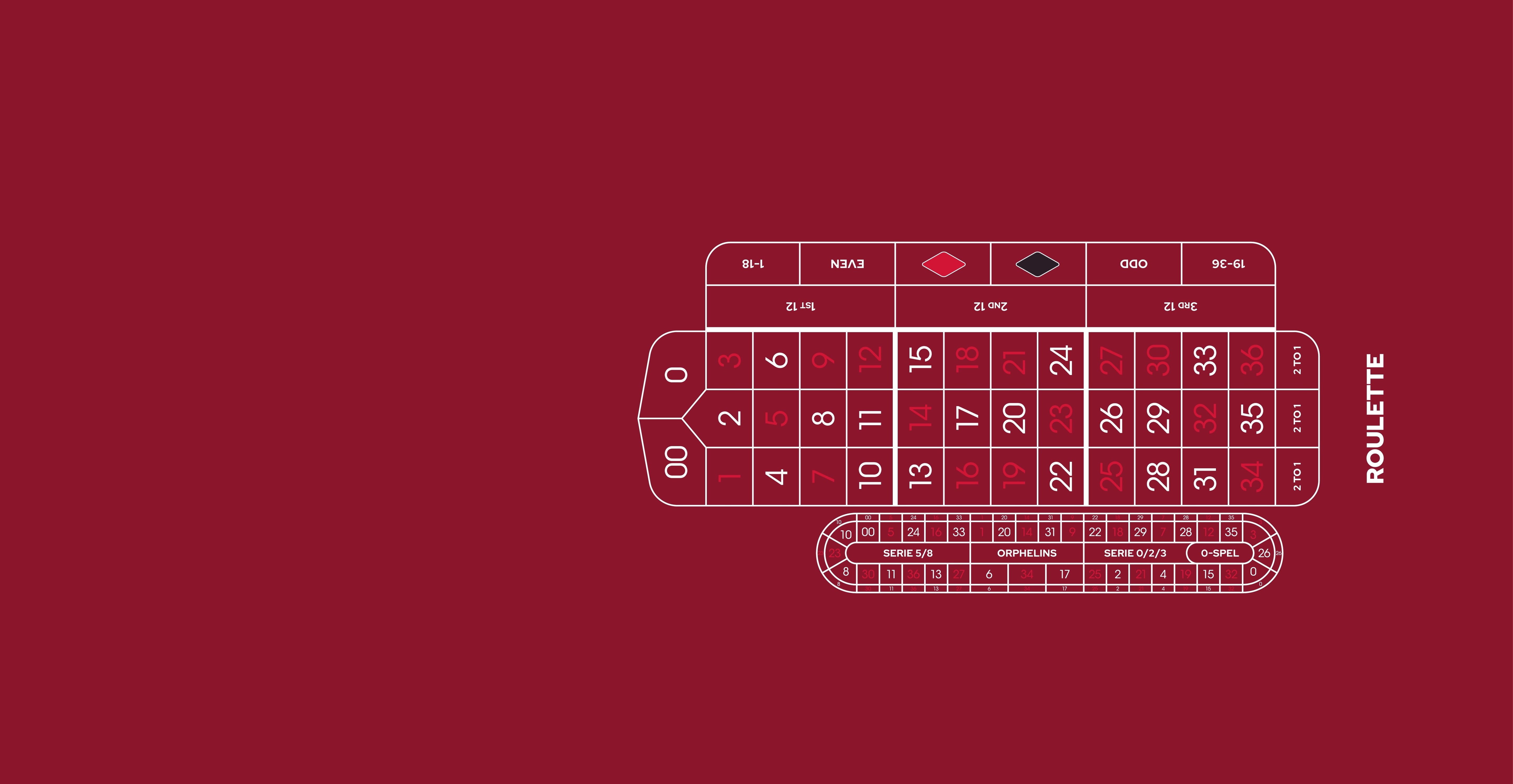 Layout AR LH Roulette 0/00 European with NB Red