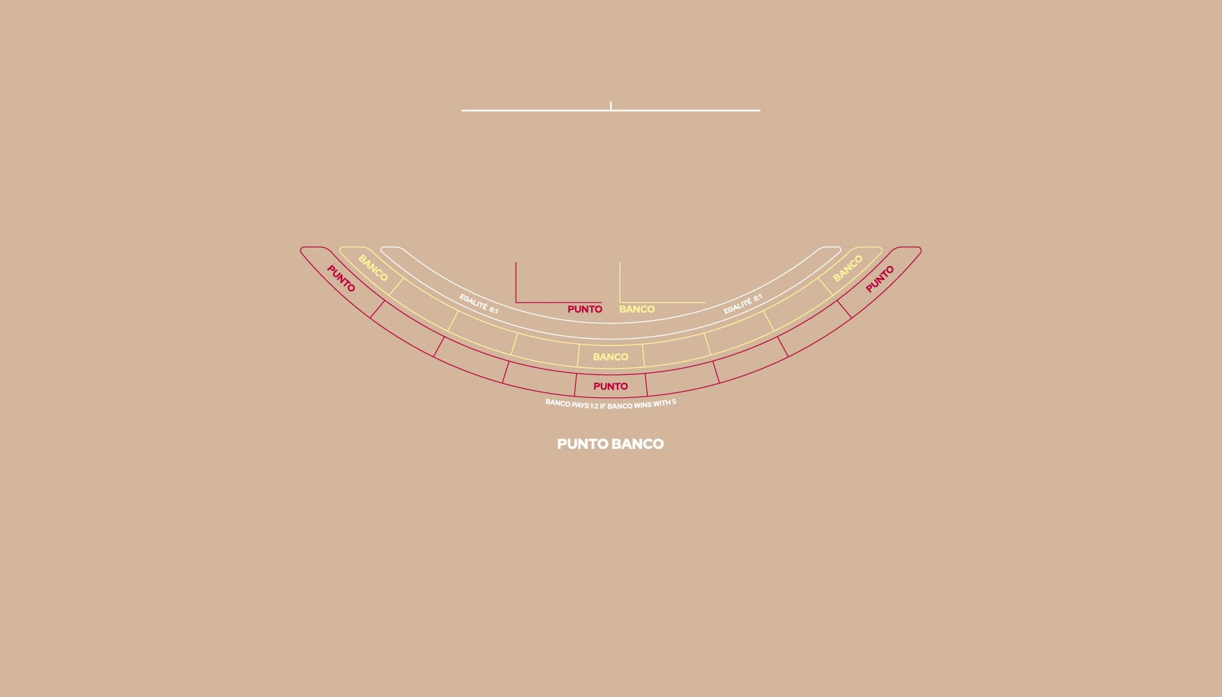 Layout, Small PB,Punto Banco, 9 Player, Beige (MWLA0536)