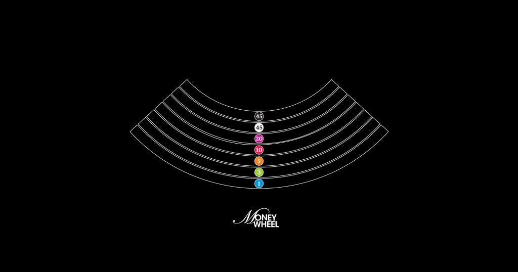 Layout Cloth Money Wheel (MWLA0056/MWLA0058/MWLA0155) in meerdere kleruen