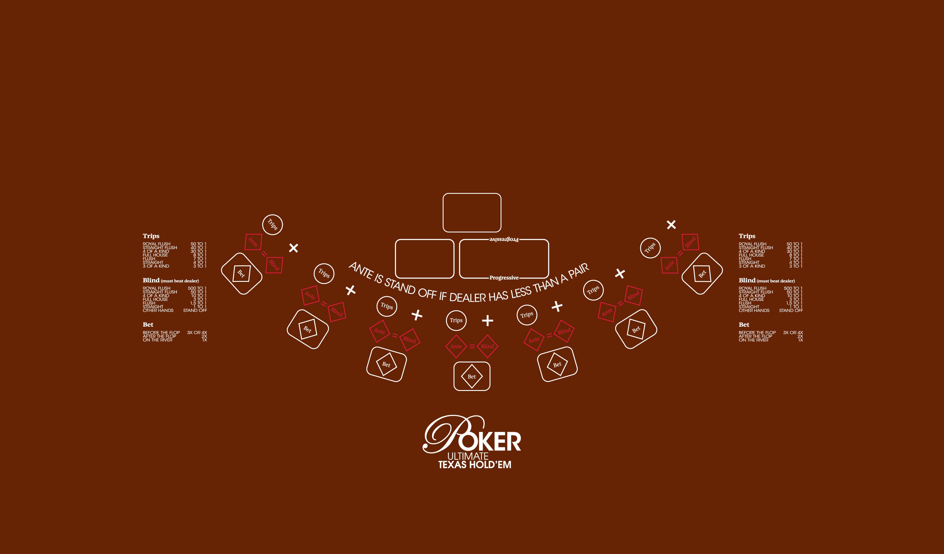 Layout Ultimate Texas Hold'em OWAP Camel C0 M80 Y90 K70