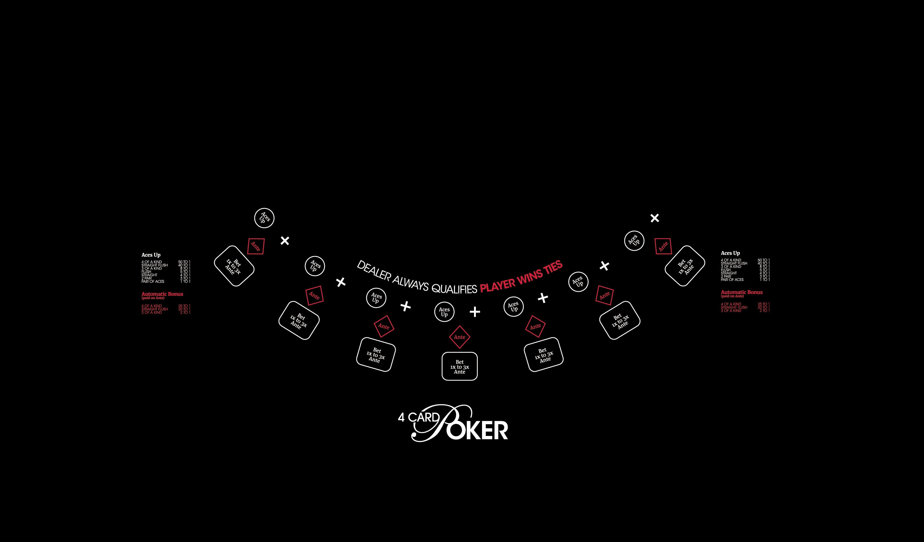 Layout Four Card Poker OWAP Black (MWLA0215)