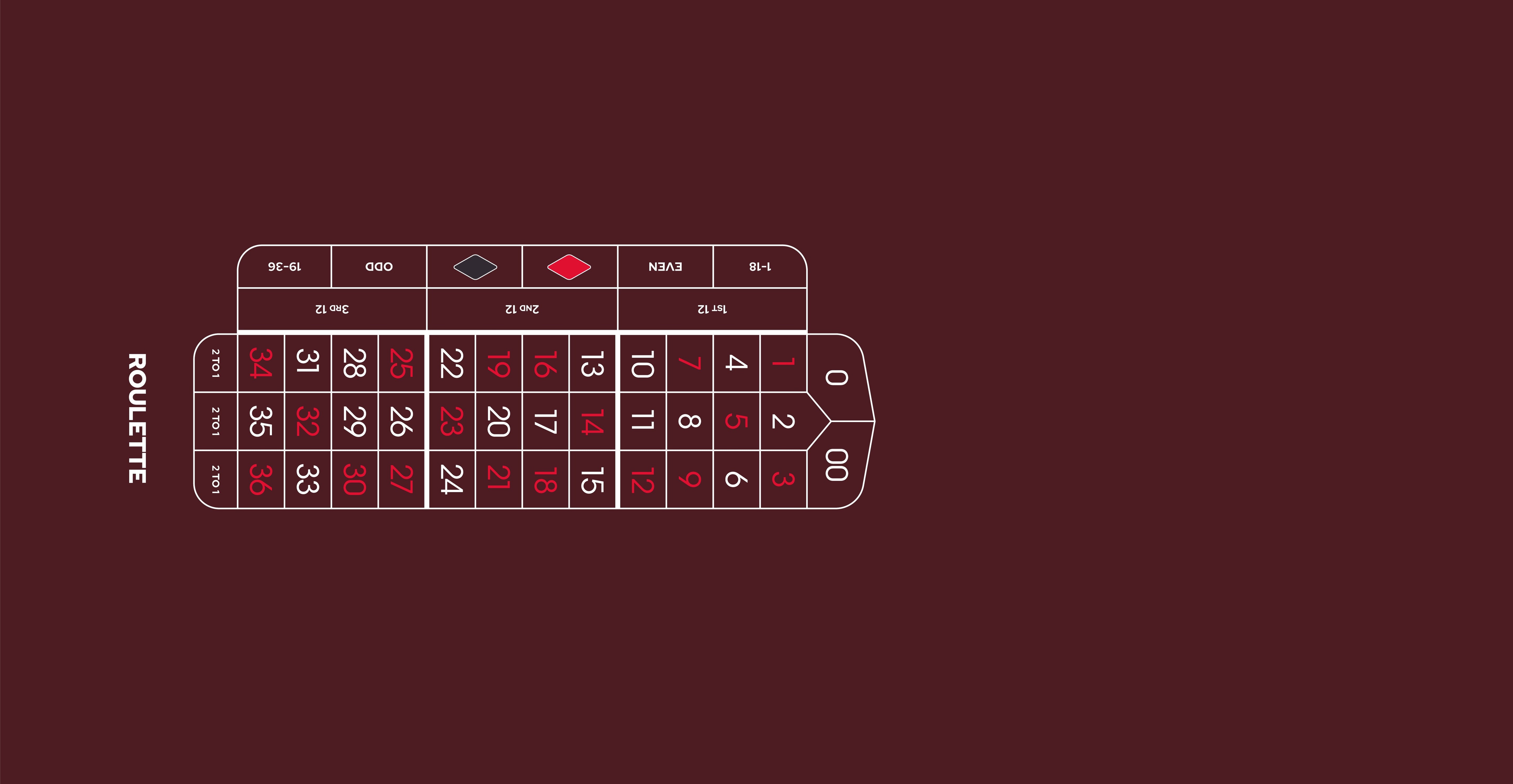 Layout,ARRH,Roulette, Double 0,Flex,Brown