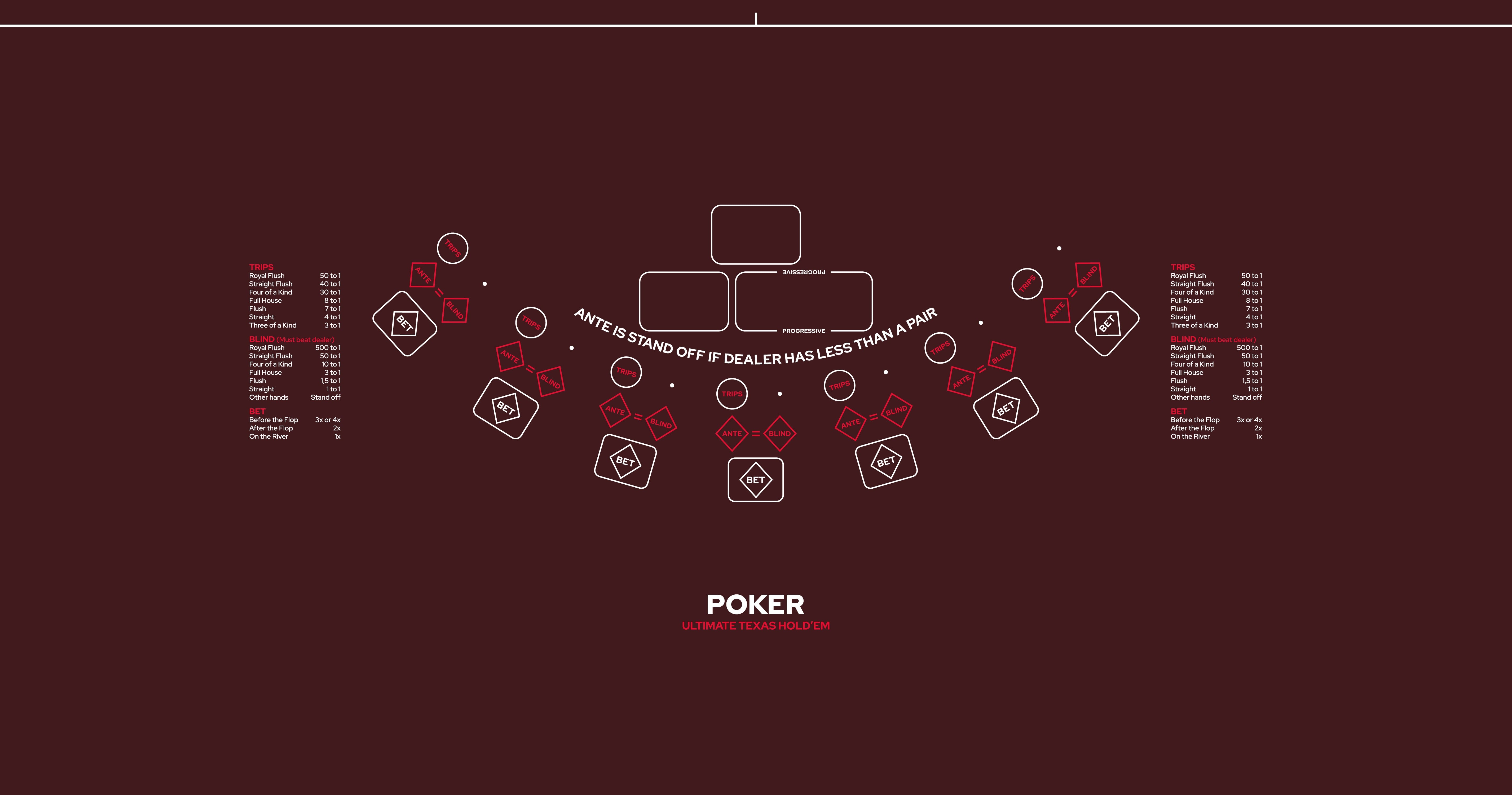 Layout Ultimate Texas Hold'em Poker OWAP Brown