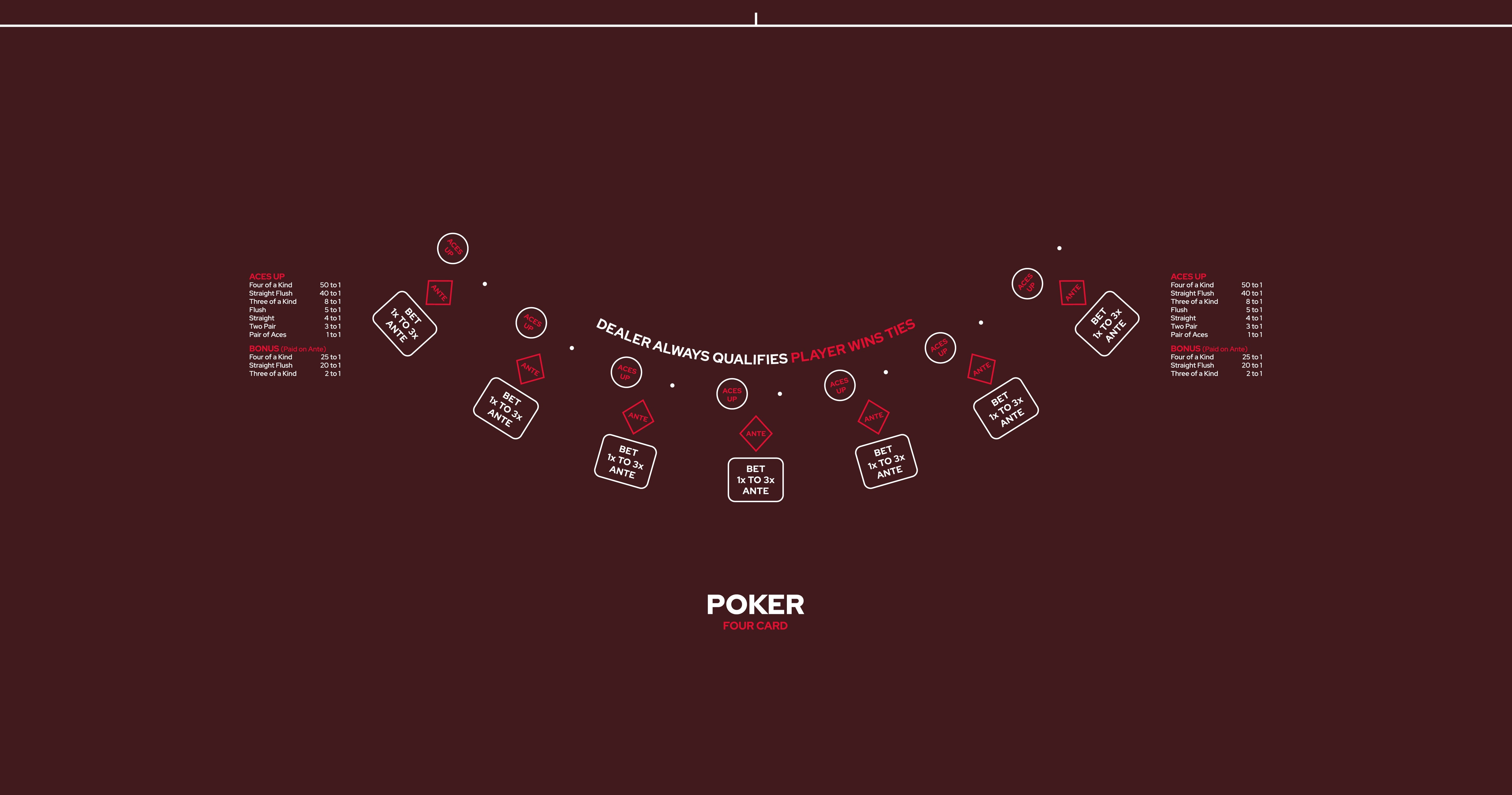 Layout Four Card Poker OWAP Brown