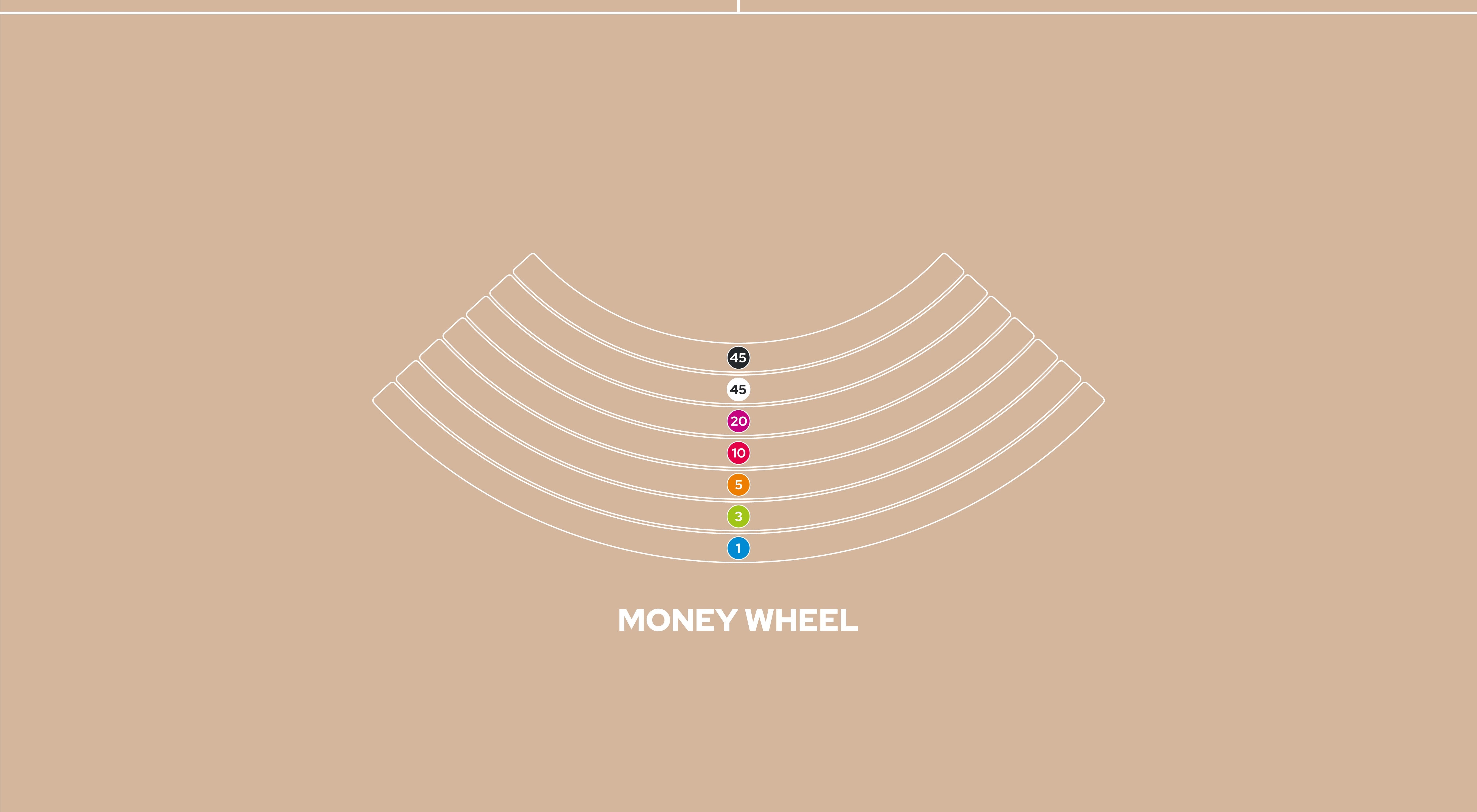 Layout Cloth Money Wheel Beige