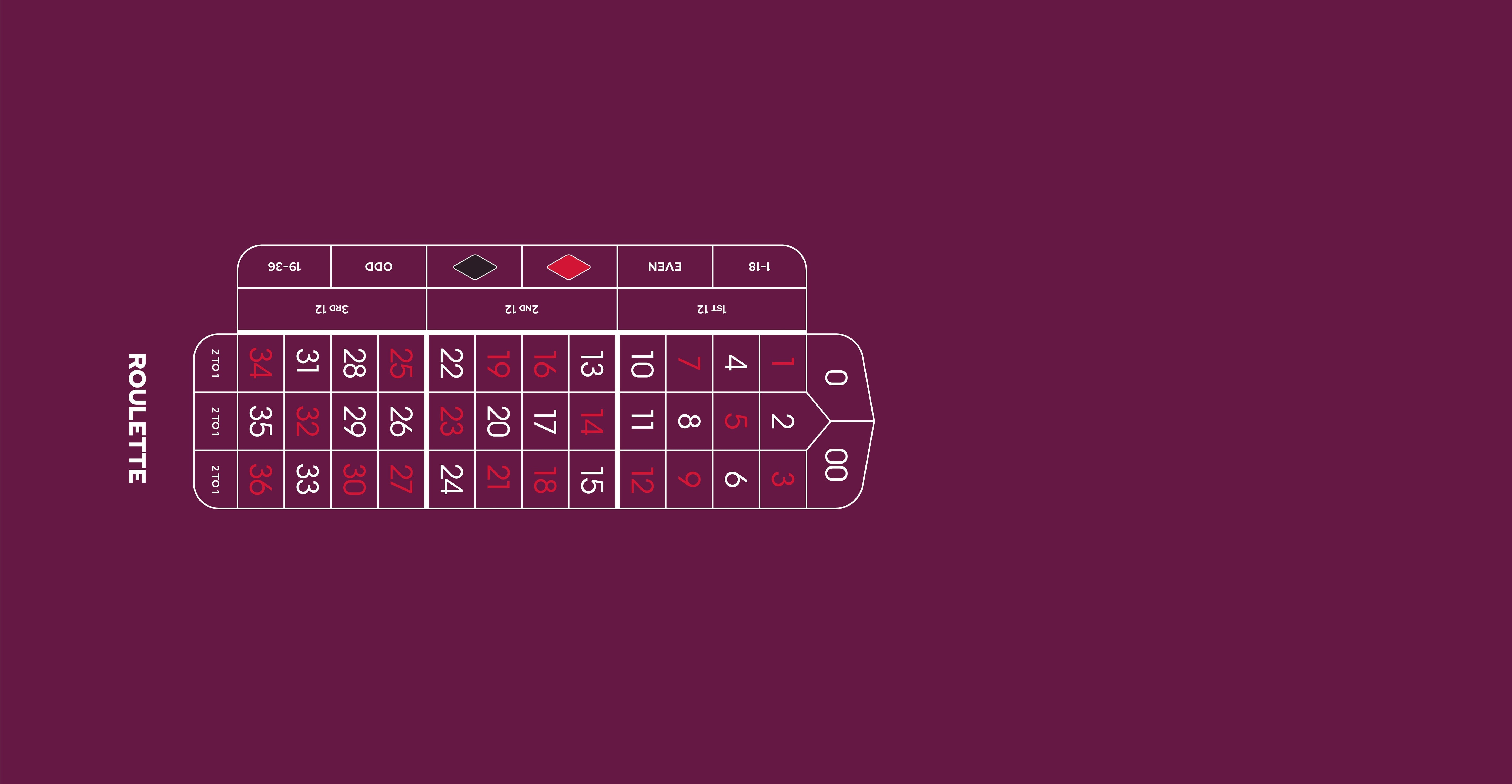 Layout,ARRH,Roulette, Double 0,Flex,Purple