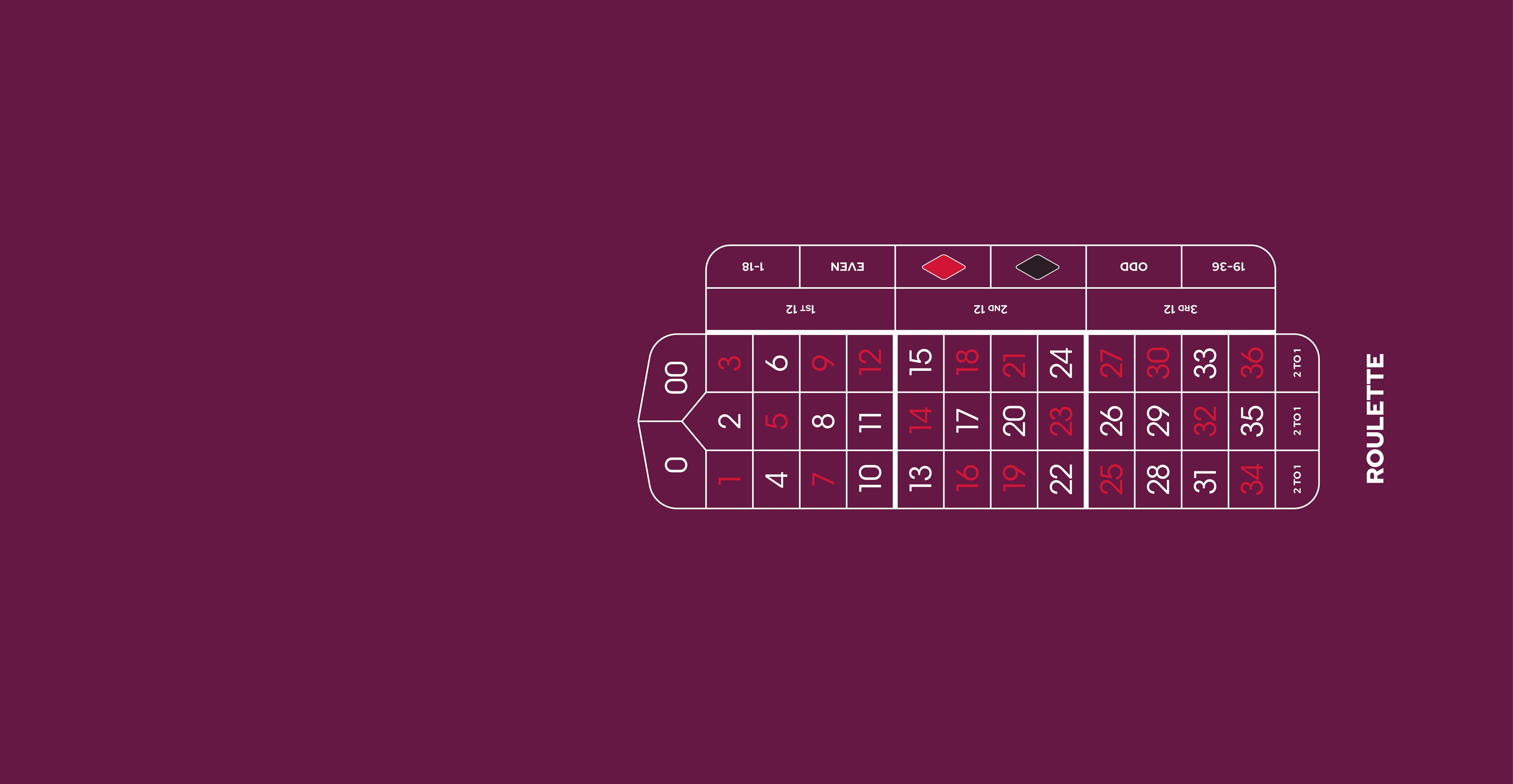 Layout,ARLH, Roulette, Double 0,Flex,Purple