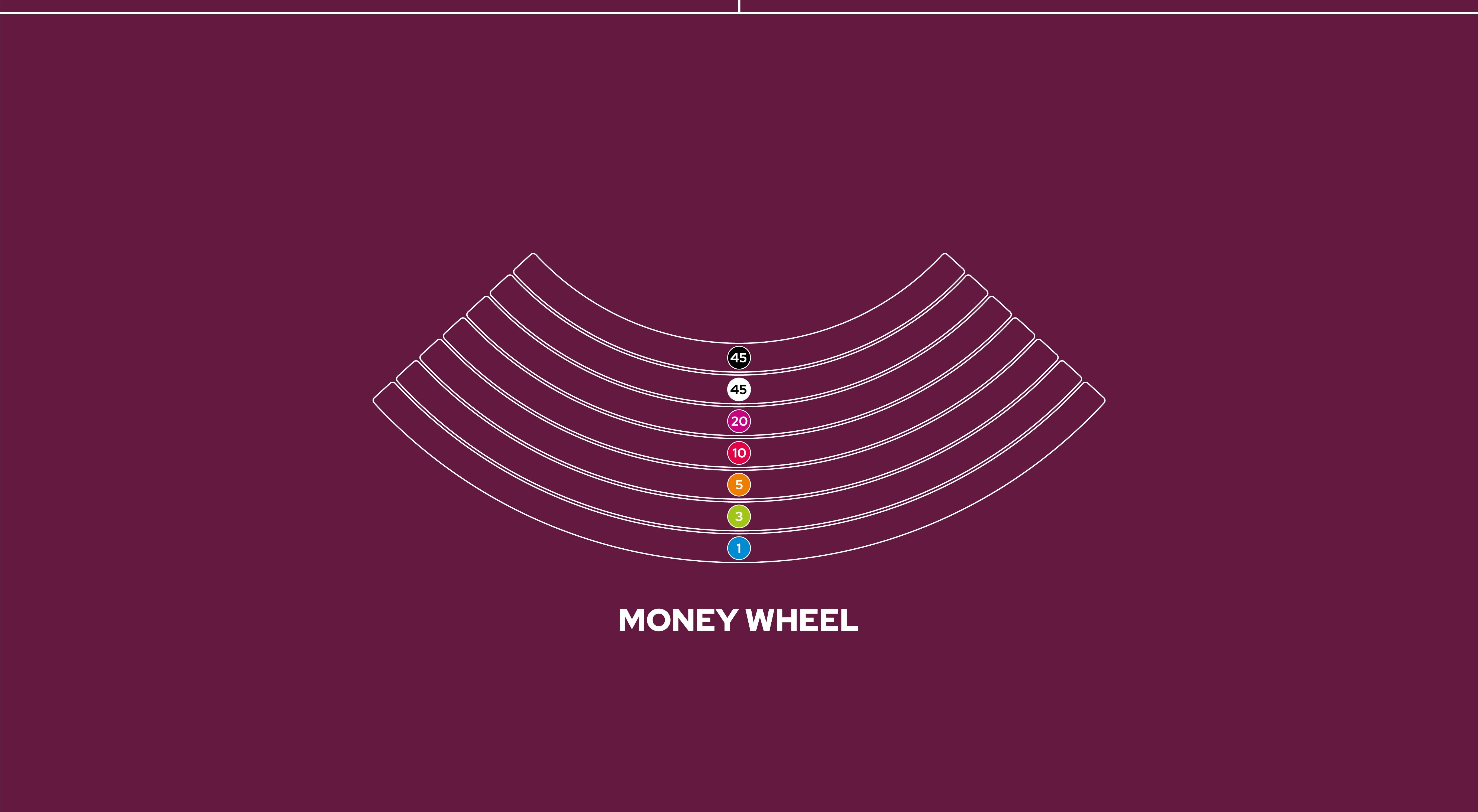 Layout Cloth Money Wheel Purple