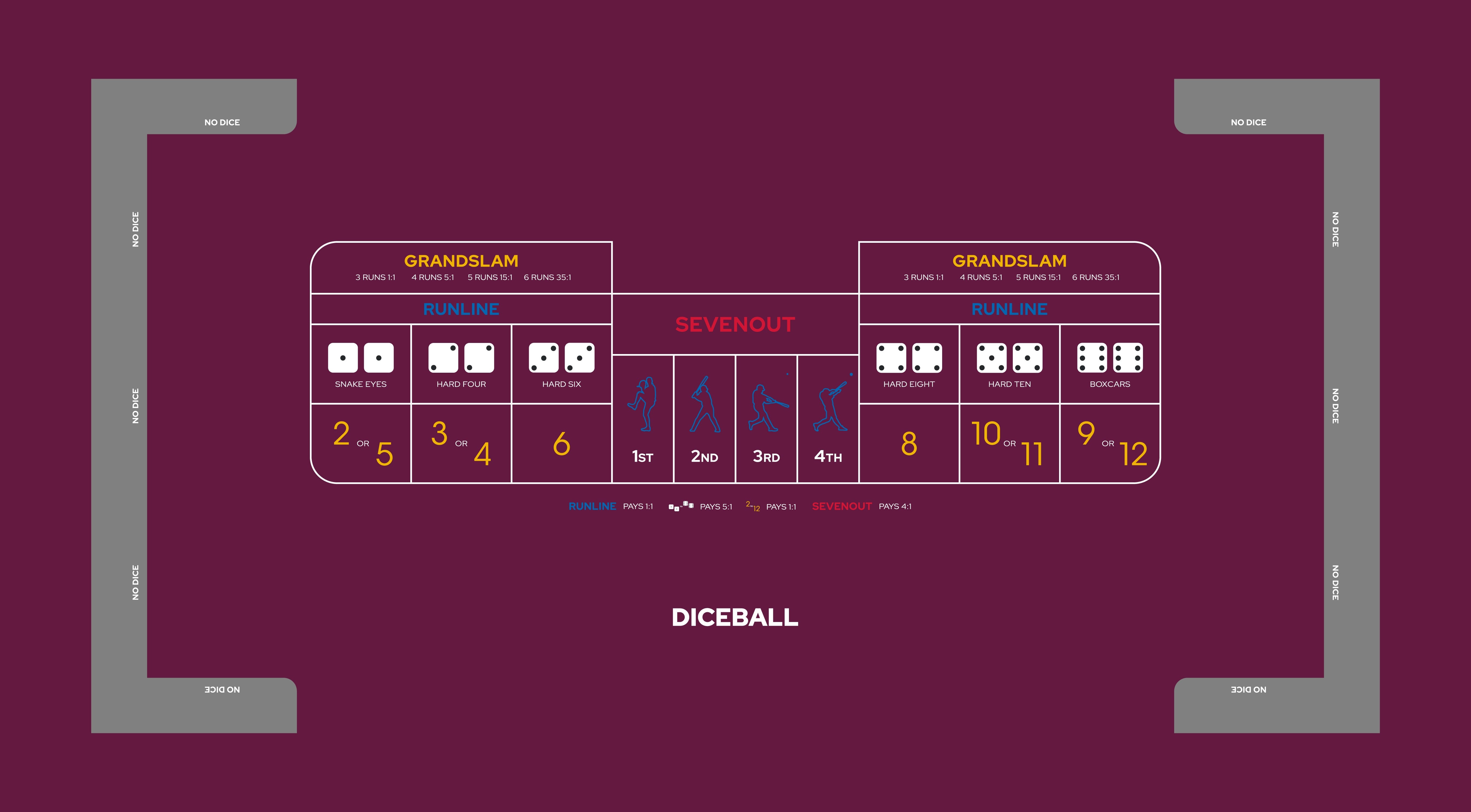 Layout Diceball Dice Table Purple
