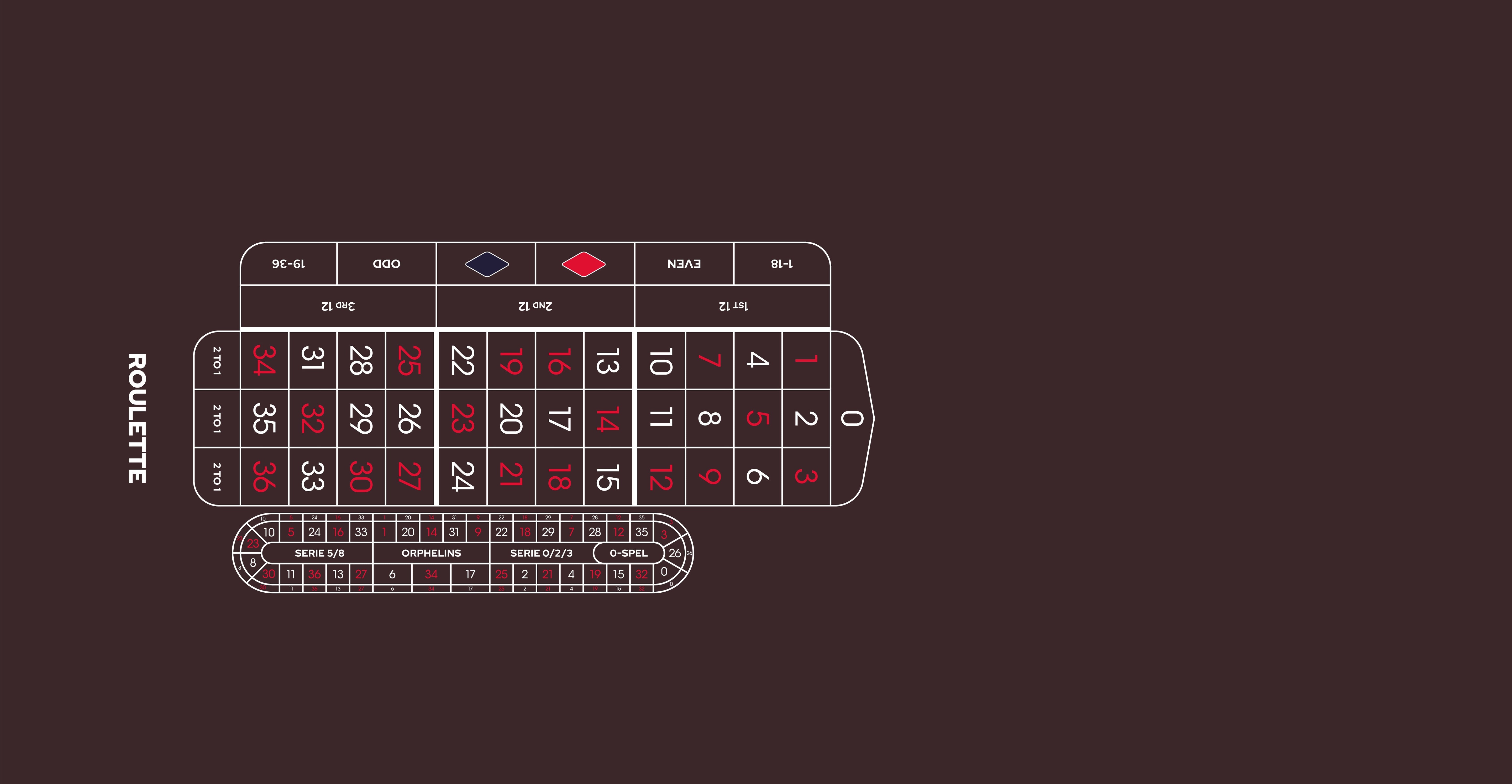 Layout ARRH Roulette With NB Grid Black