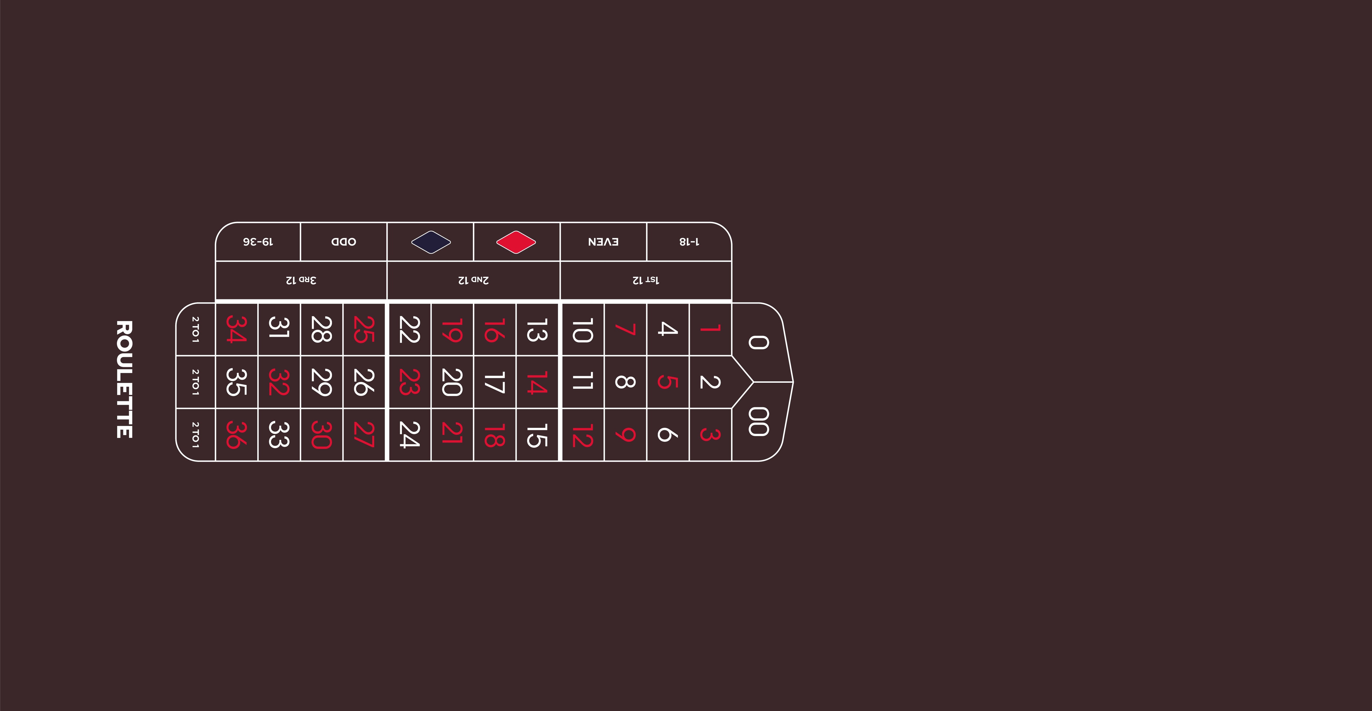 Layout,ARRH,Roulette, Double 0,Flex,Black