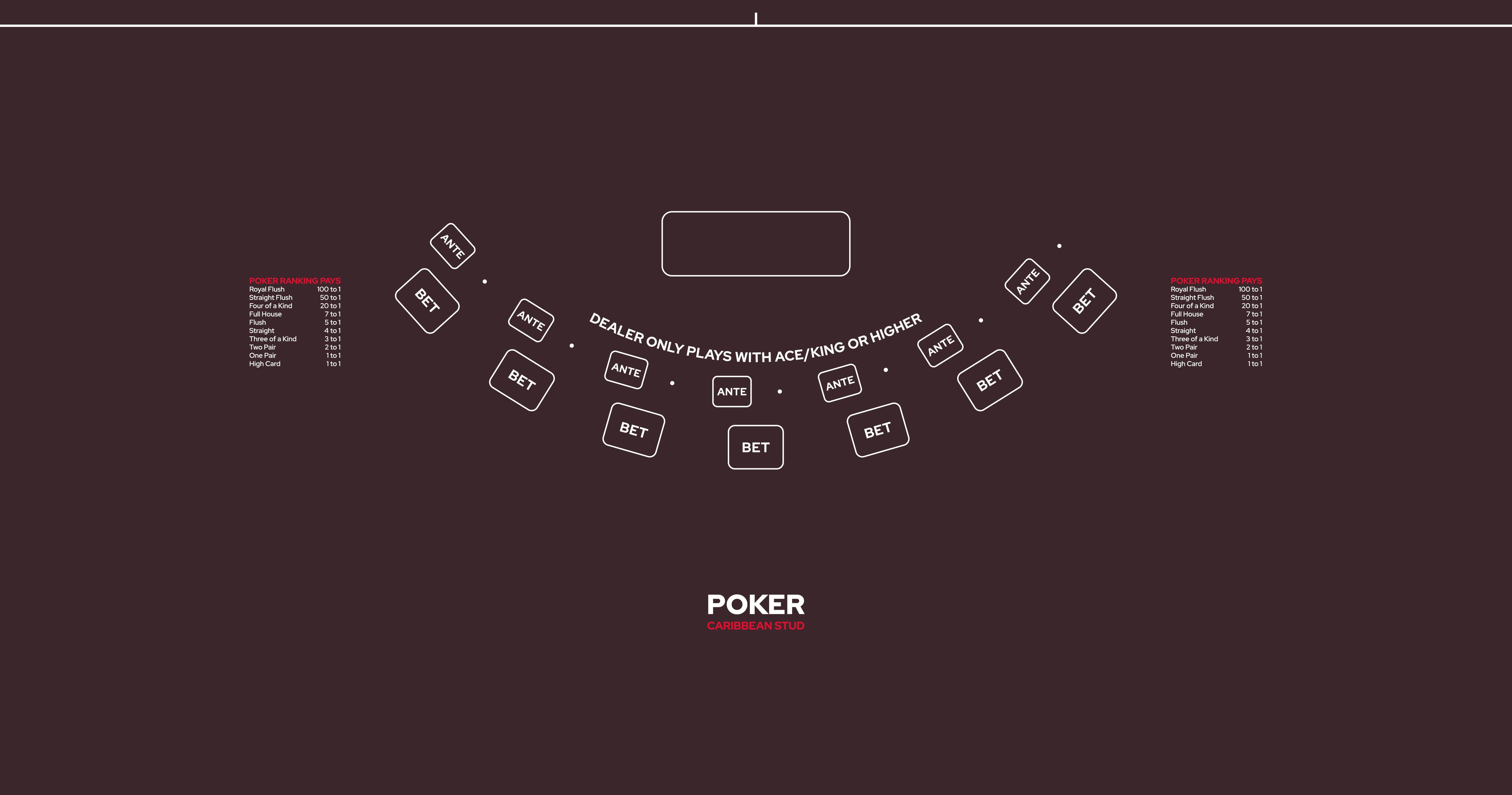 Layout Caribbean Stud Poker OWAP Black