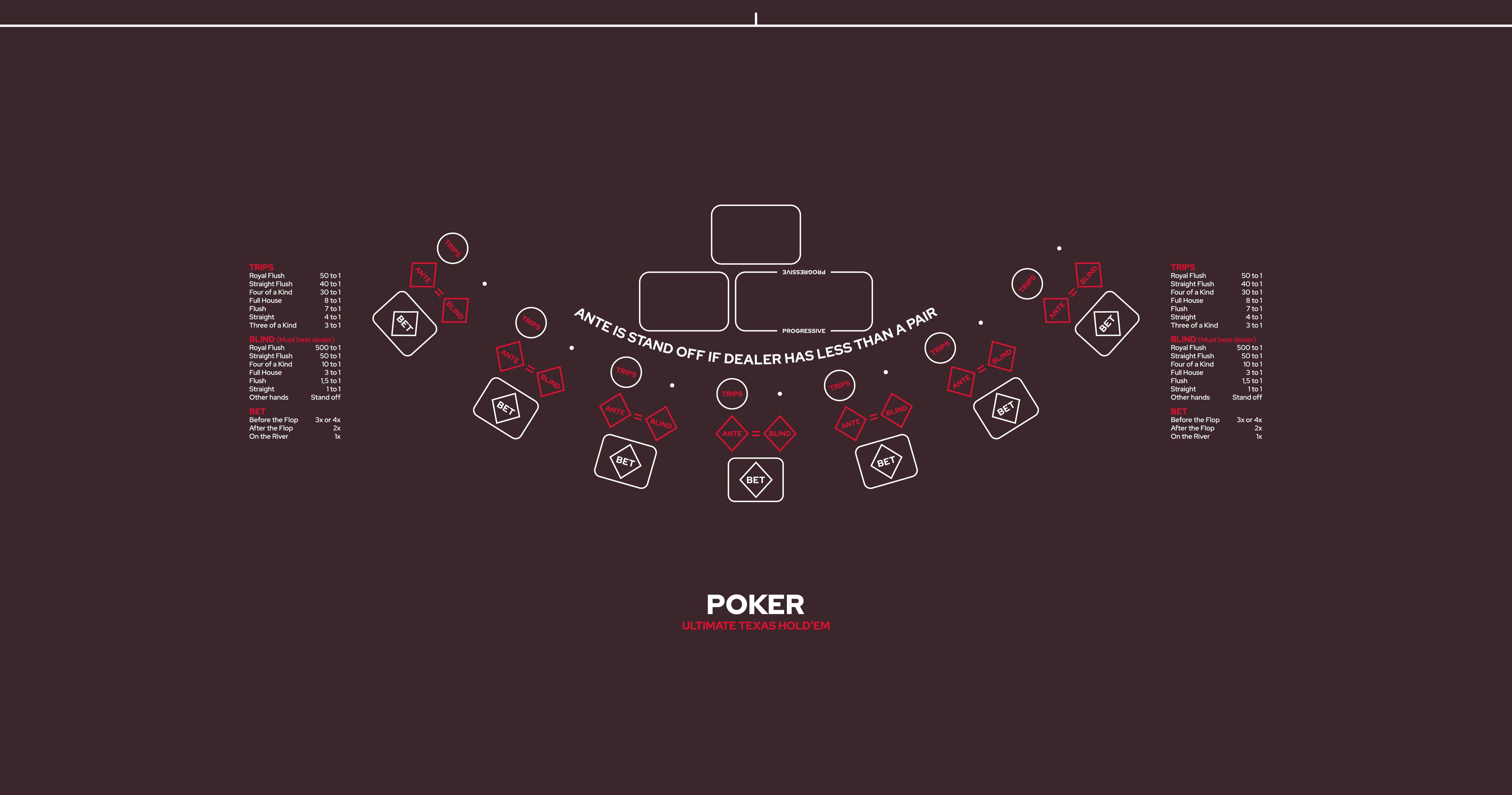 Layout Ultimate Texas Hold'em Poker OWAP Black