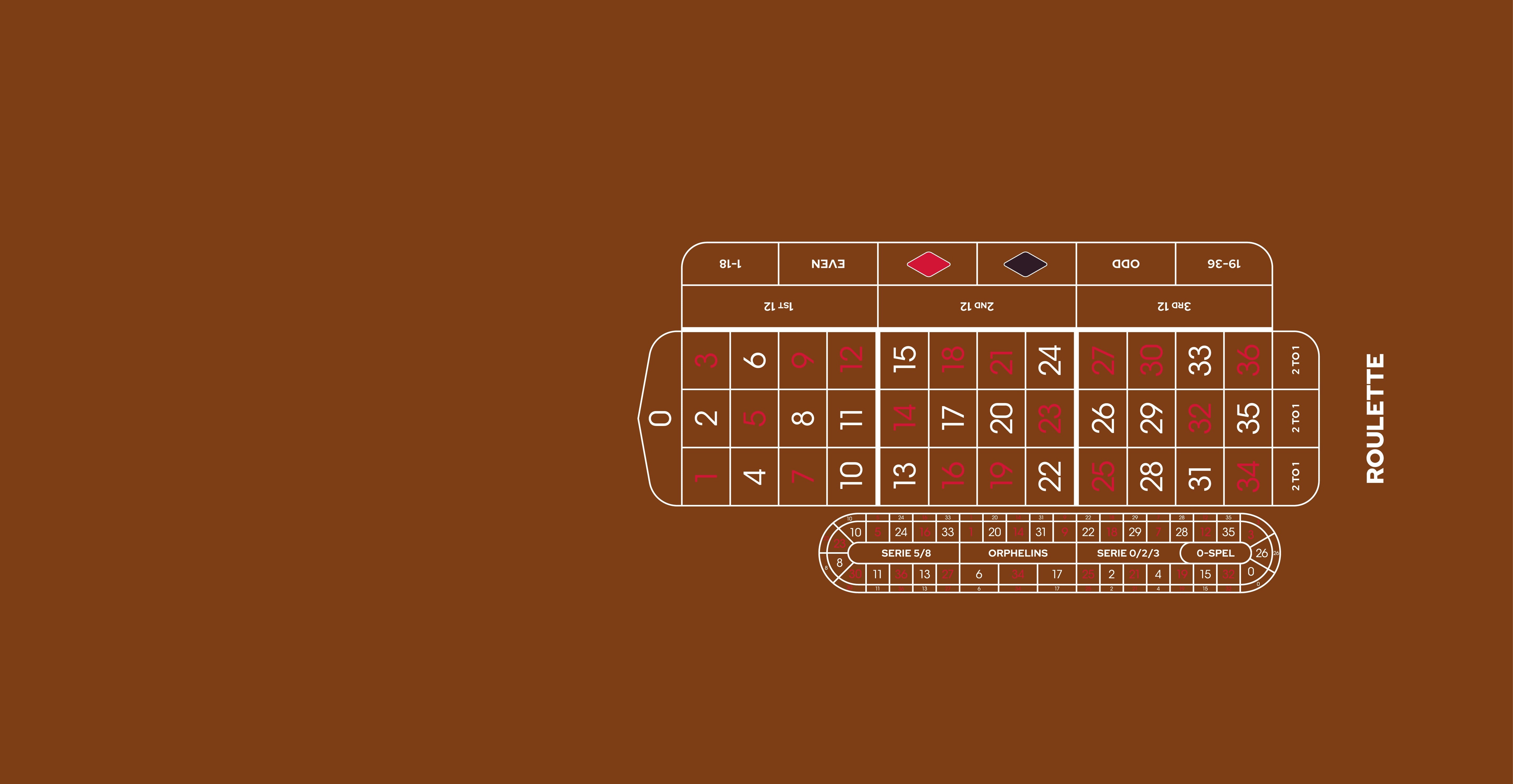 Layout ARLH Roulette With NB Grid Camel